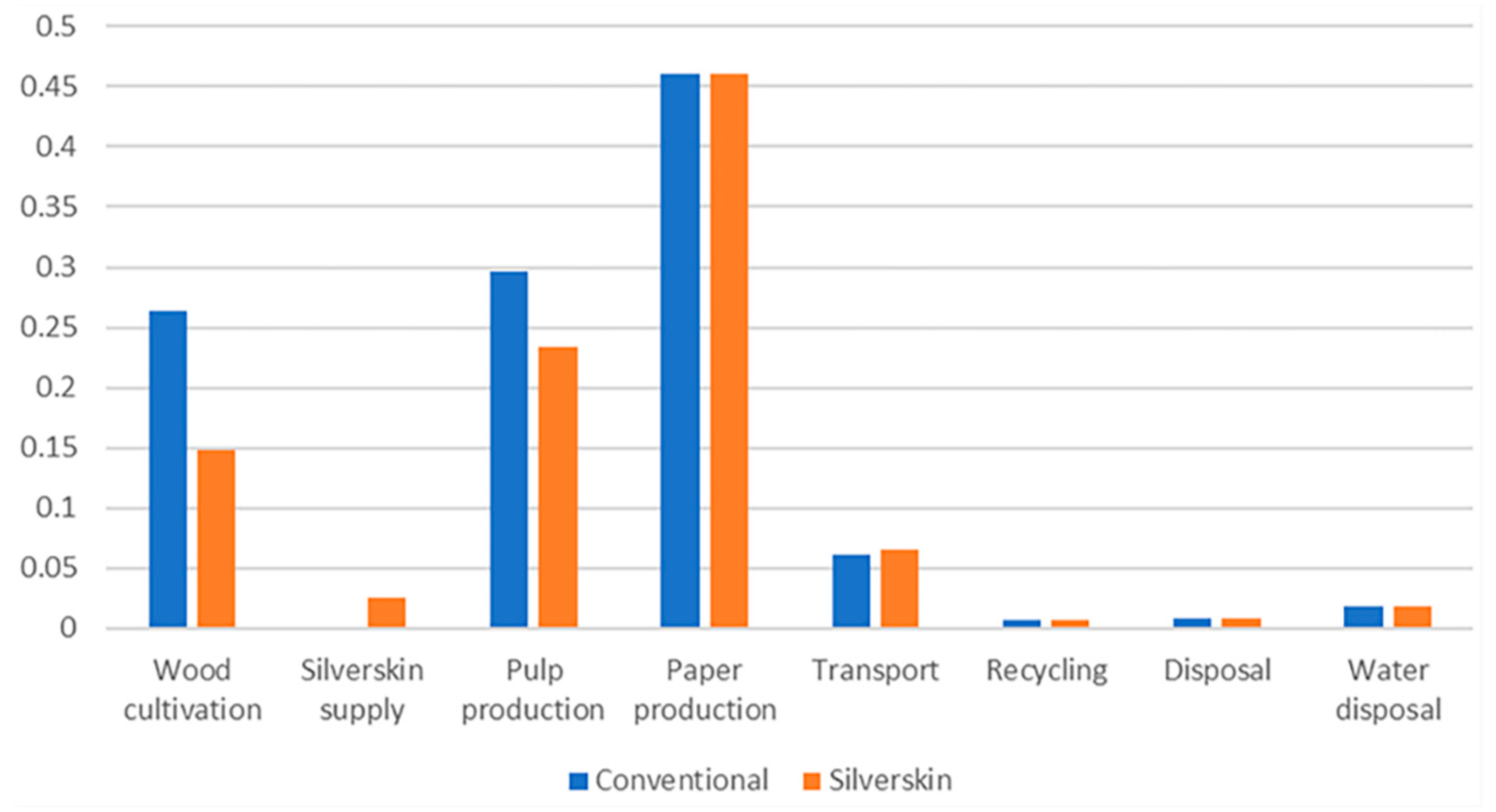 Sustainability 13 09069 g004