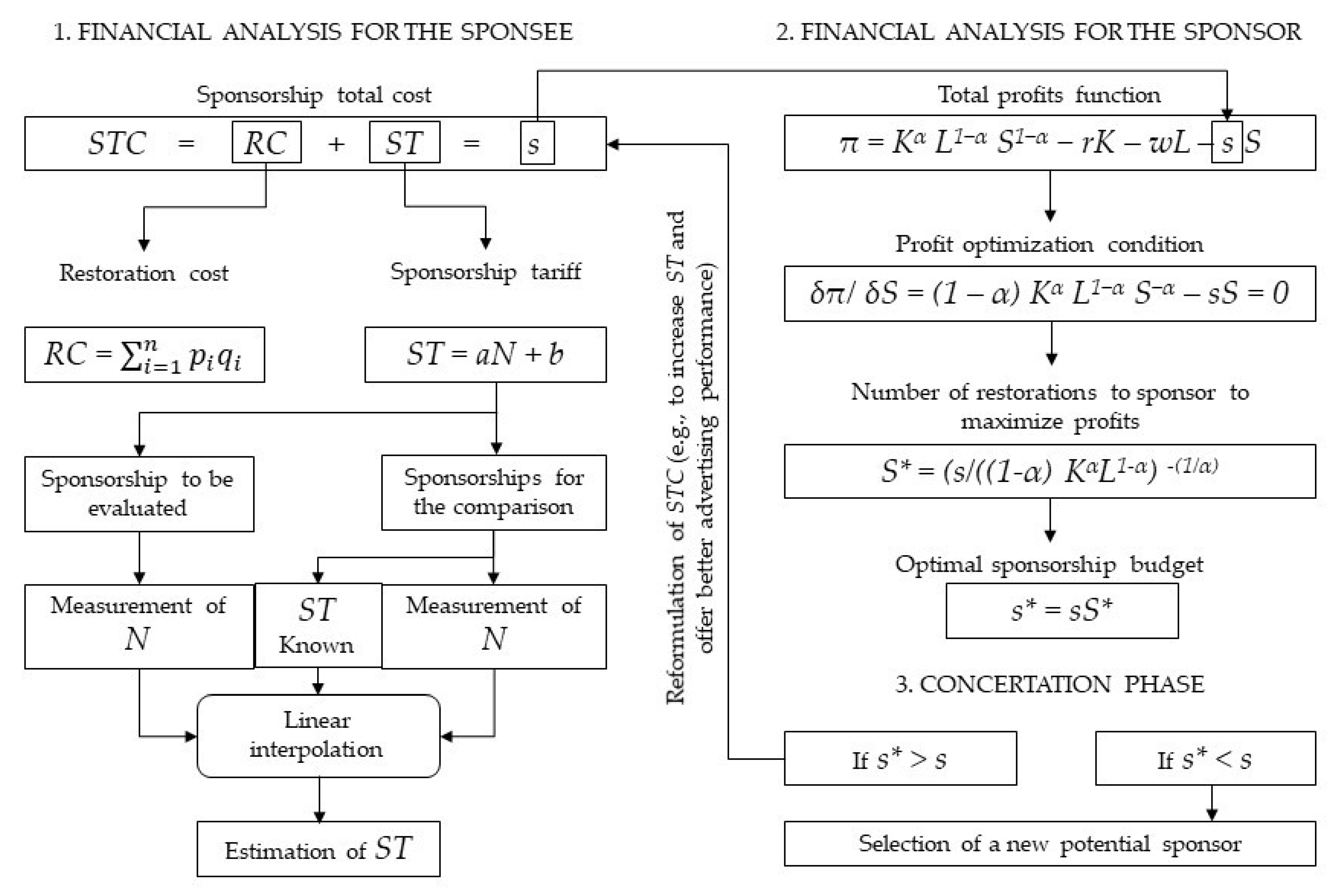Sustainability 13 09070 g001