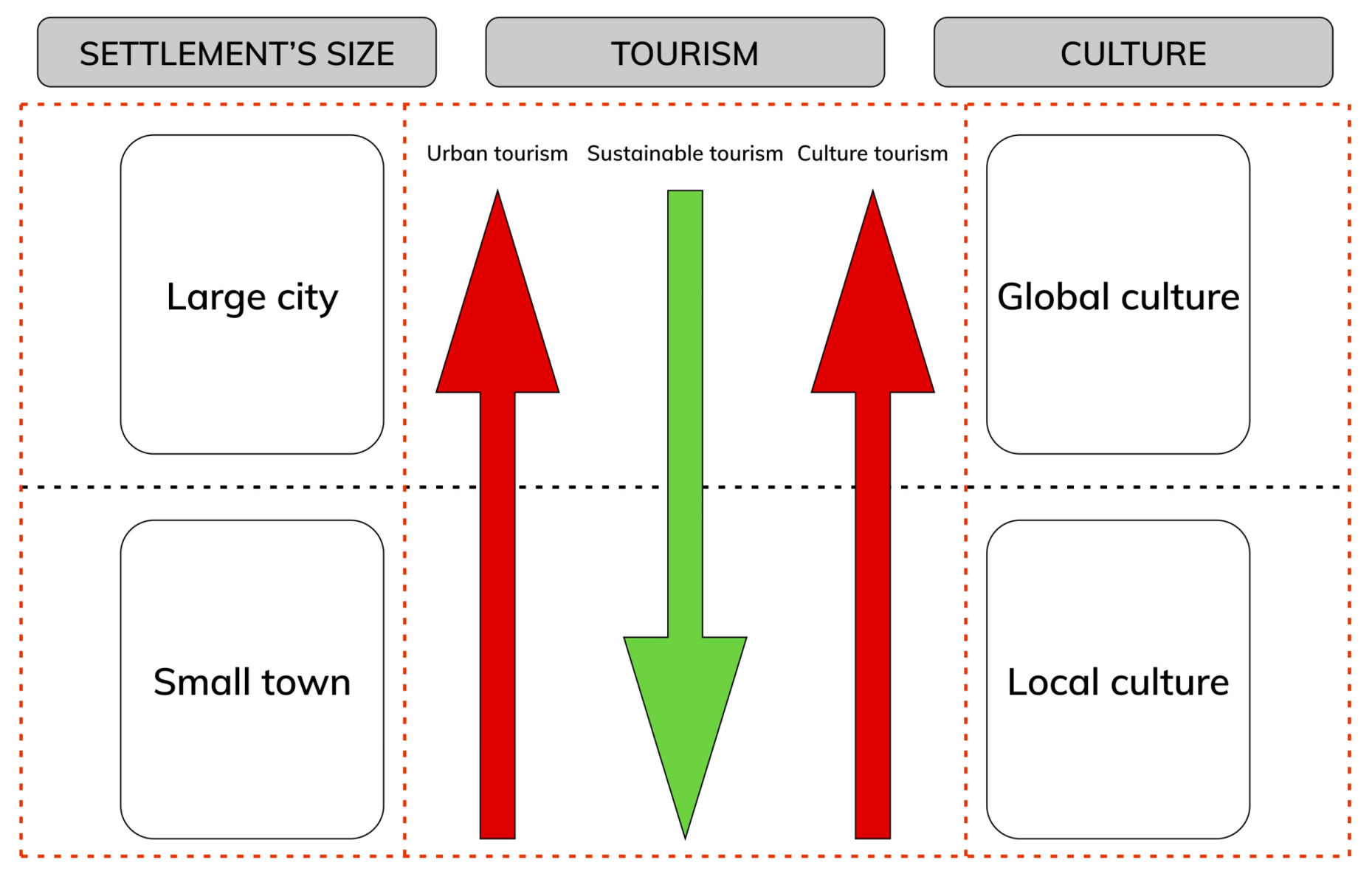 Sustainability 13 09072 g002