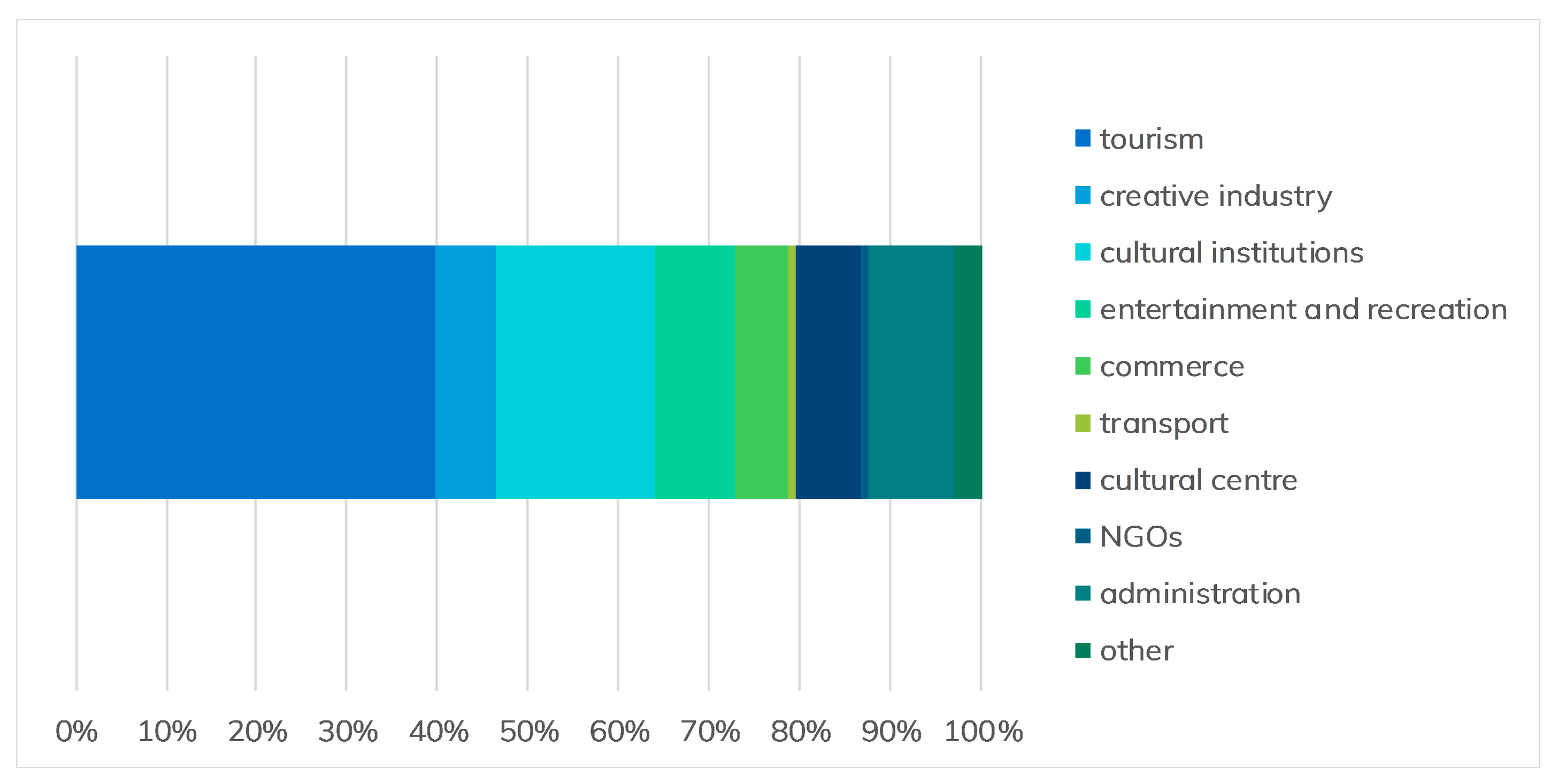 Sustainability 13 09072 g003
