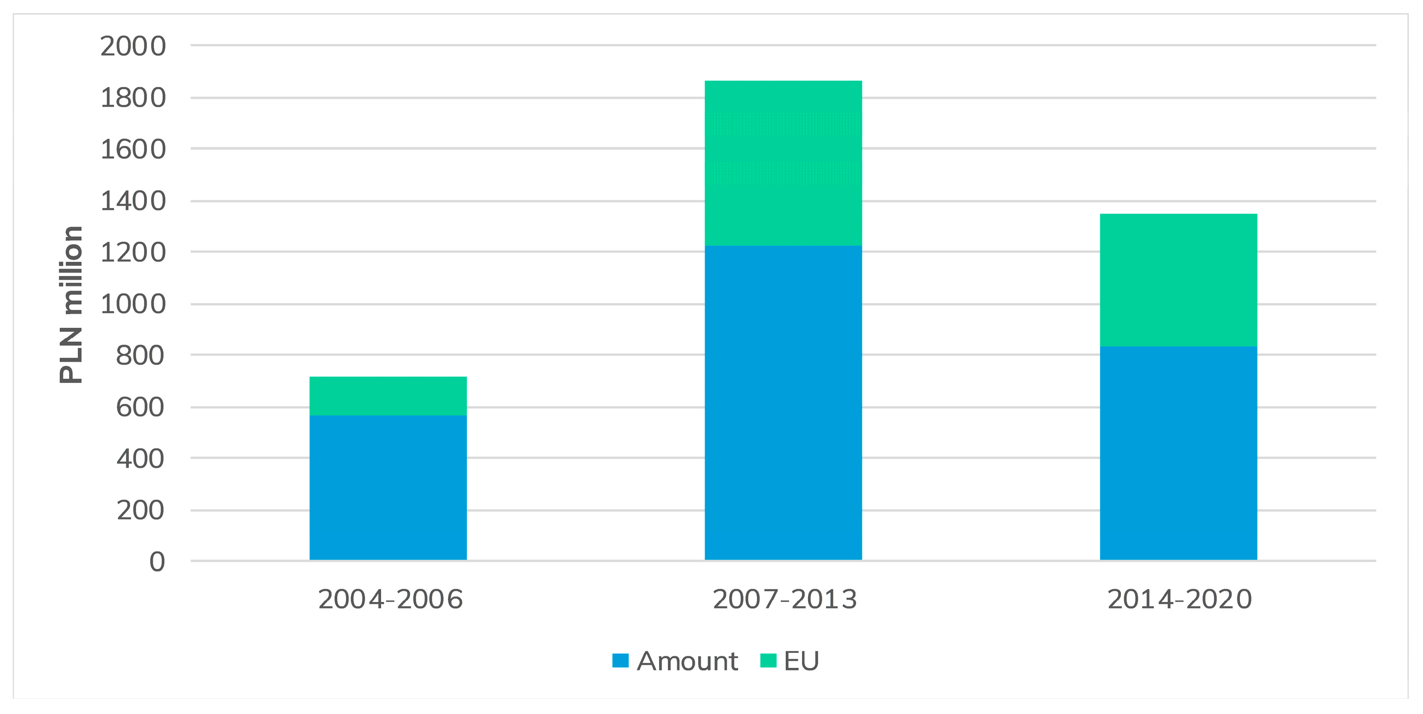Sustainability 13 09072 g005