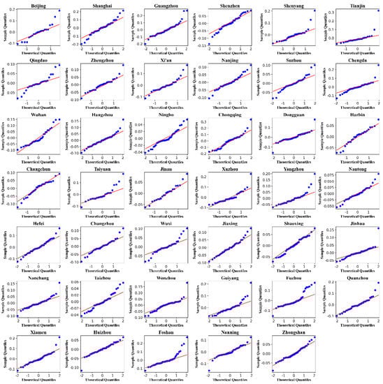 Sustainability 13 09074 g0a1 550