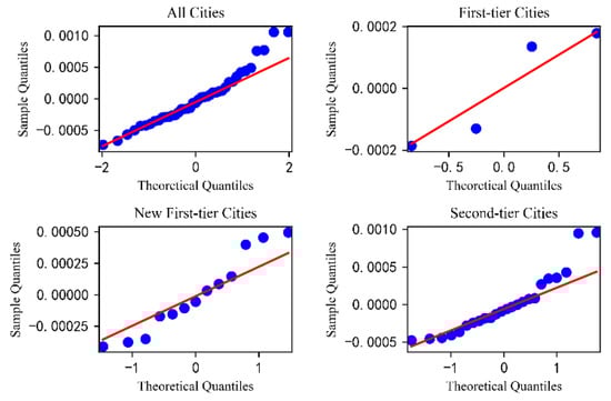 Sustainability 13 09074 g0a2 550