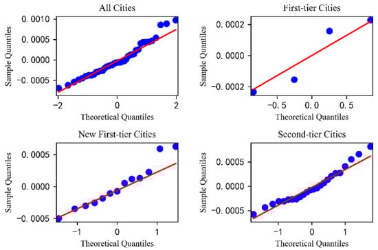 Sustainability 13 09074 g0a3 550