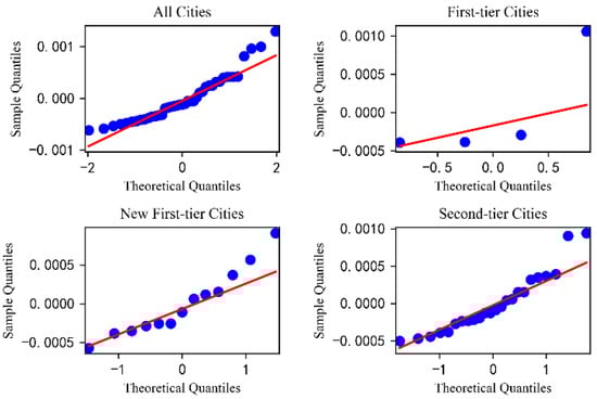 Sustainability 13 09074 g0a4 550