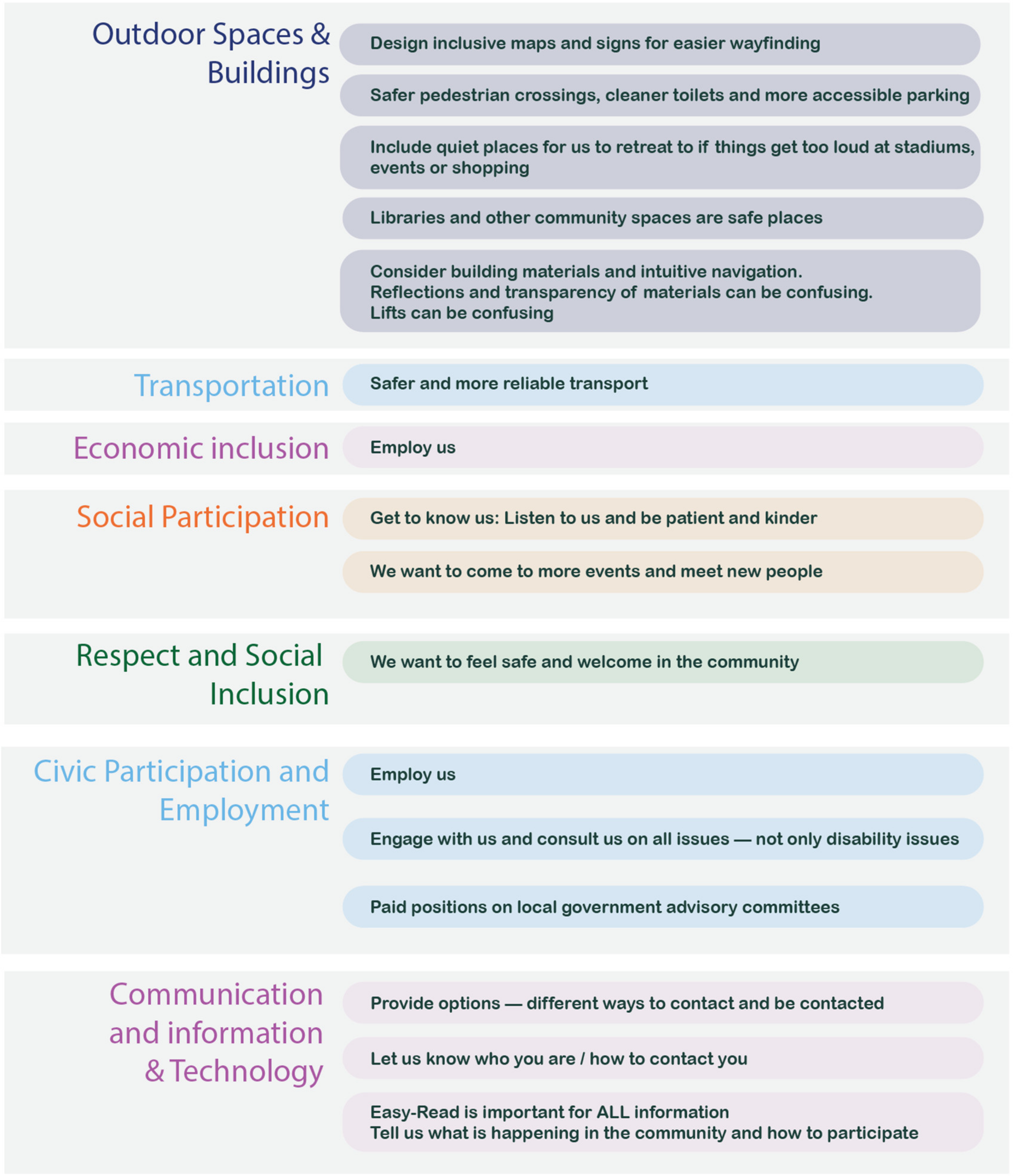 Sustainability 13 09075 g001