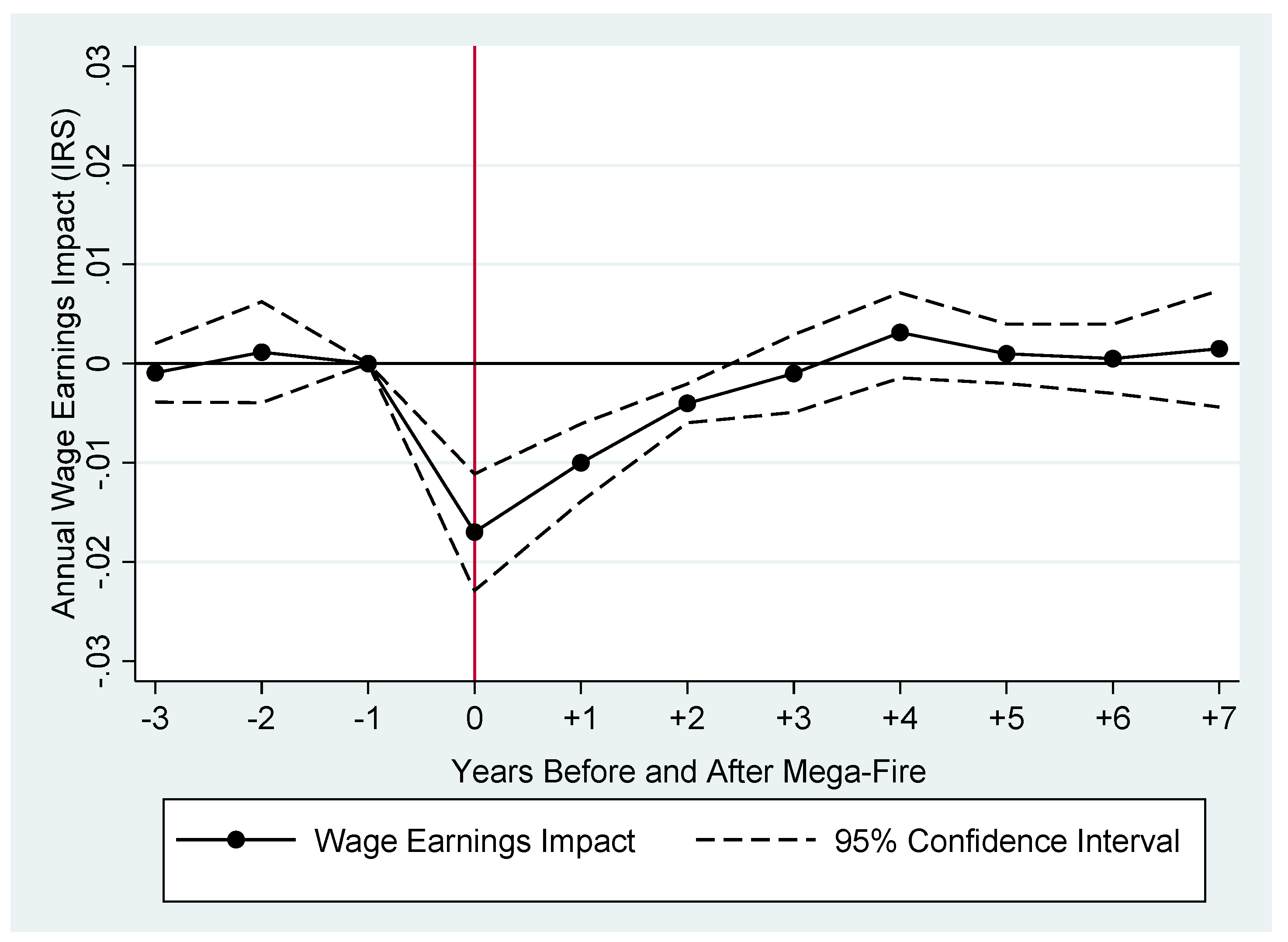 Sustainability 13 09078 g002
