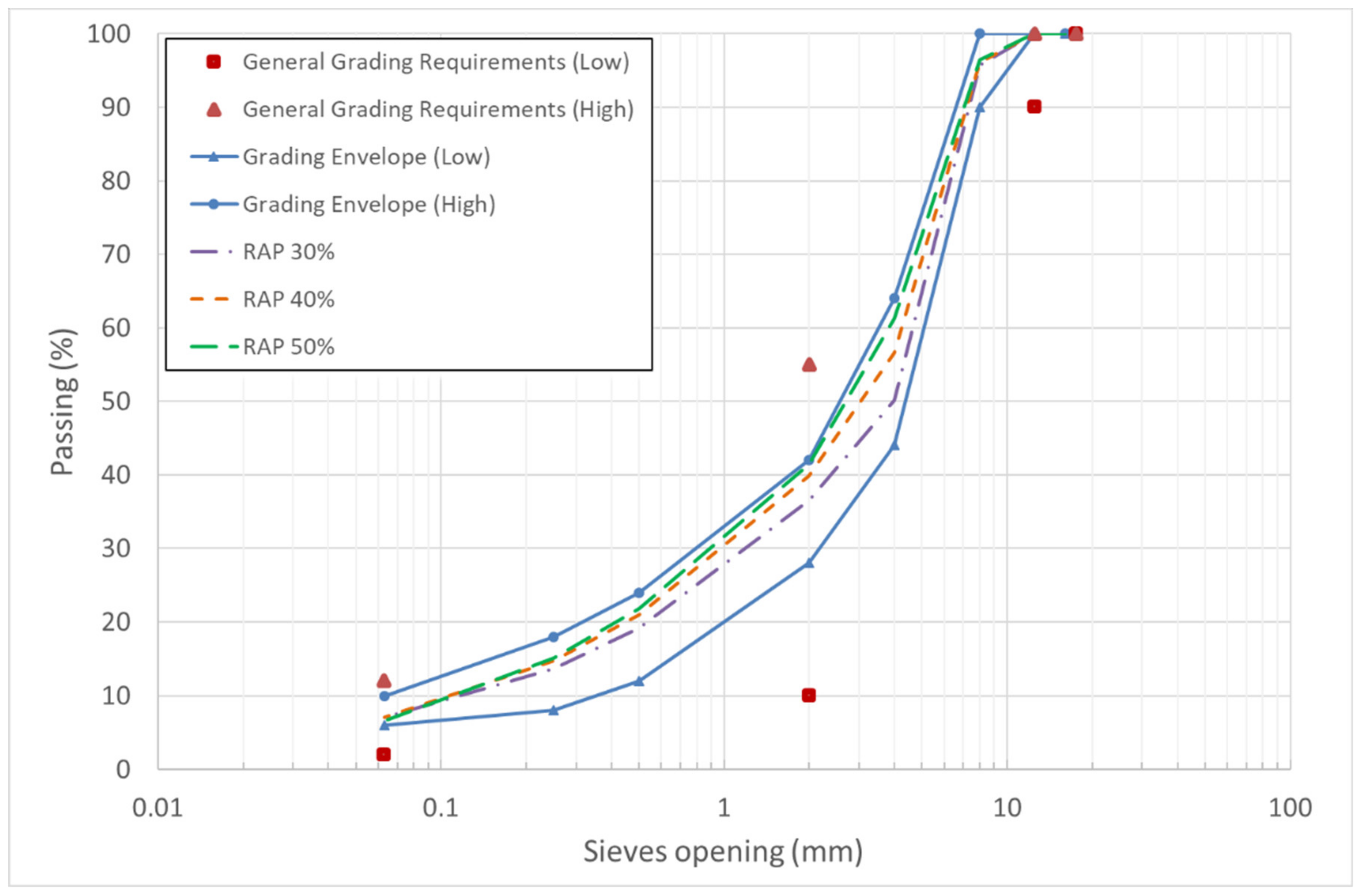 Sustainability 13 09079 g005