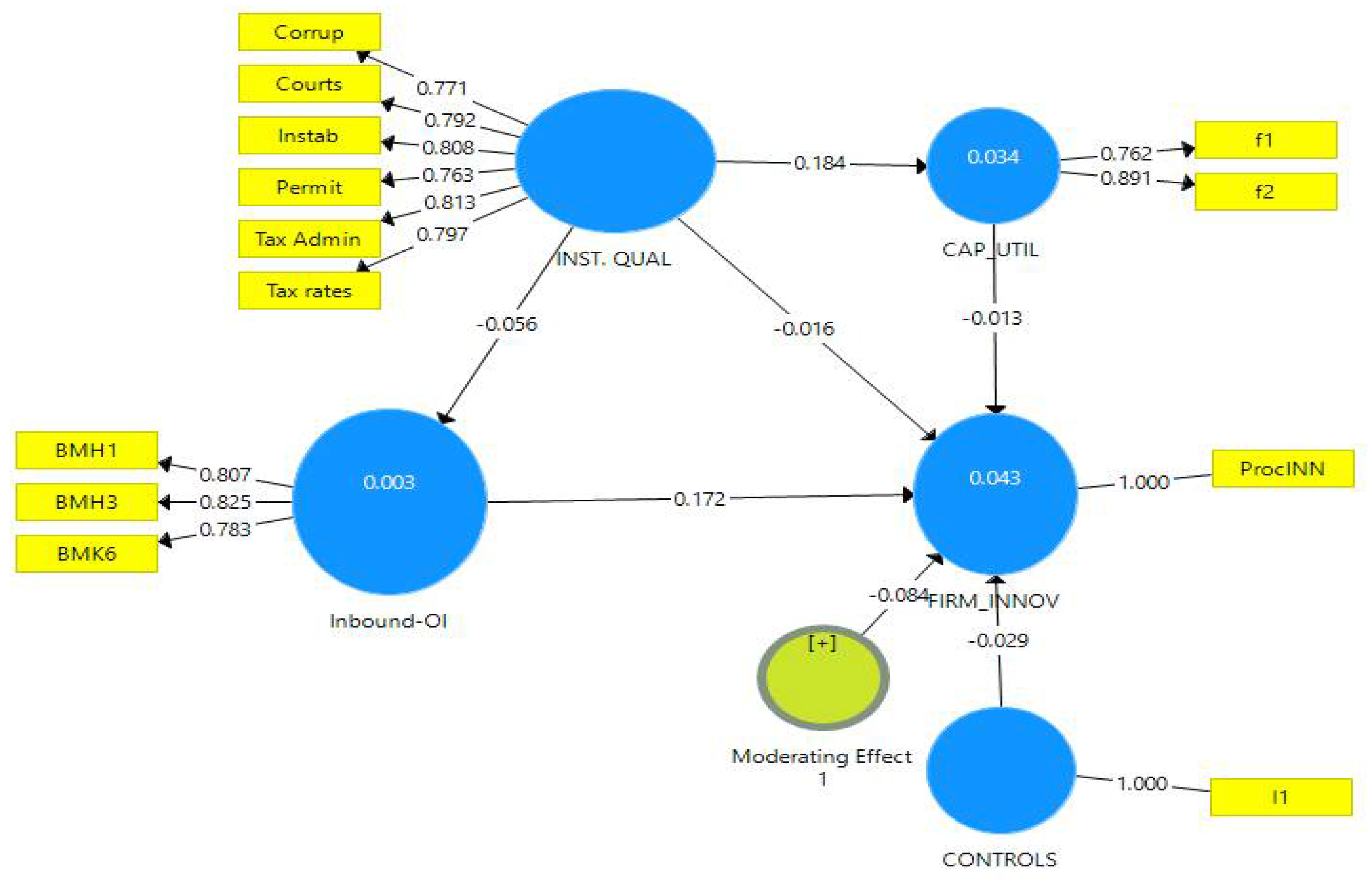 Sustainability 13 09088 g0a1