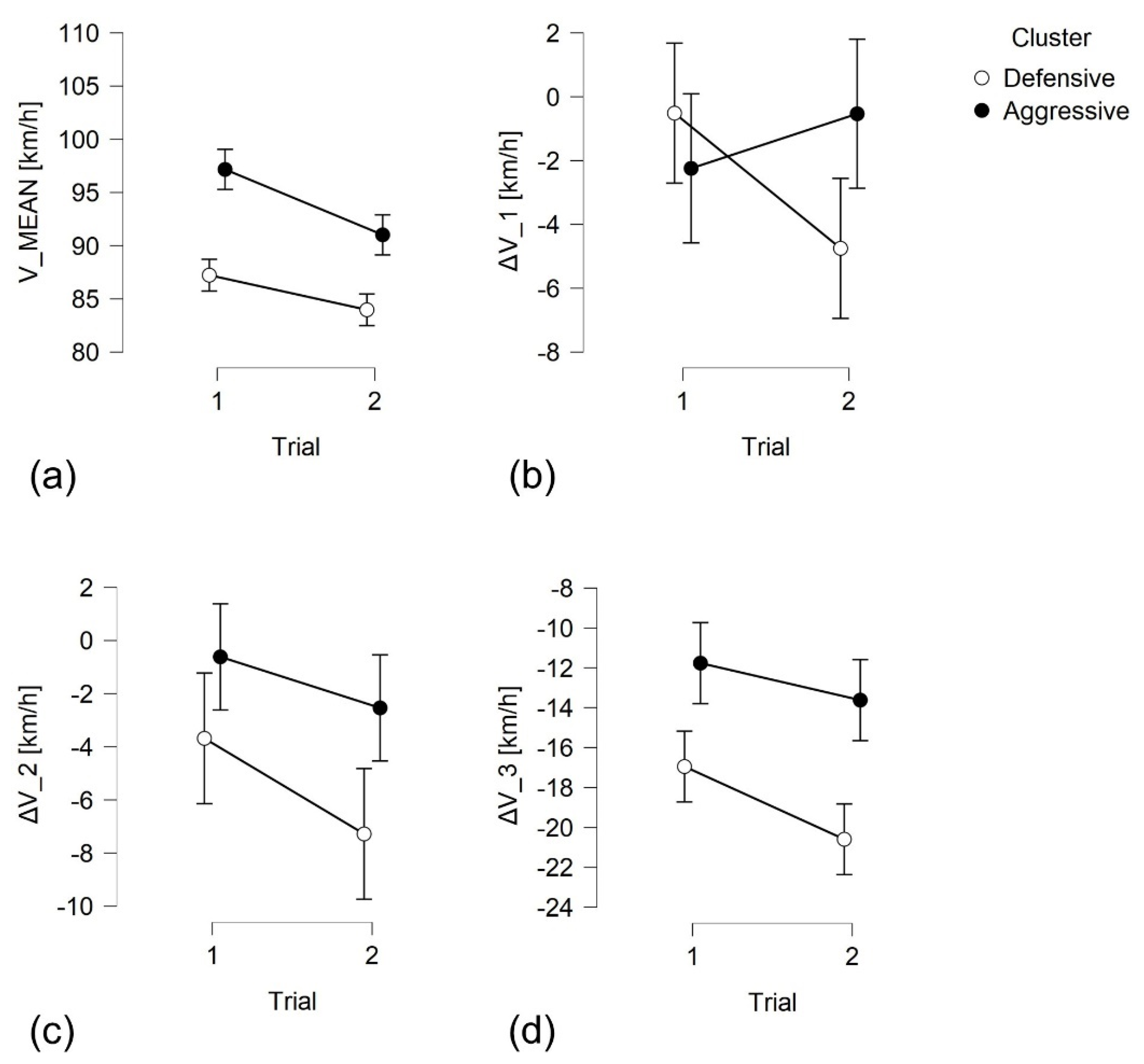 Sustainability 13 09089 g004
