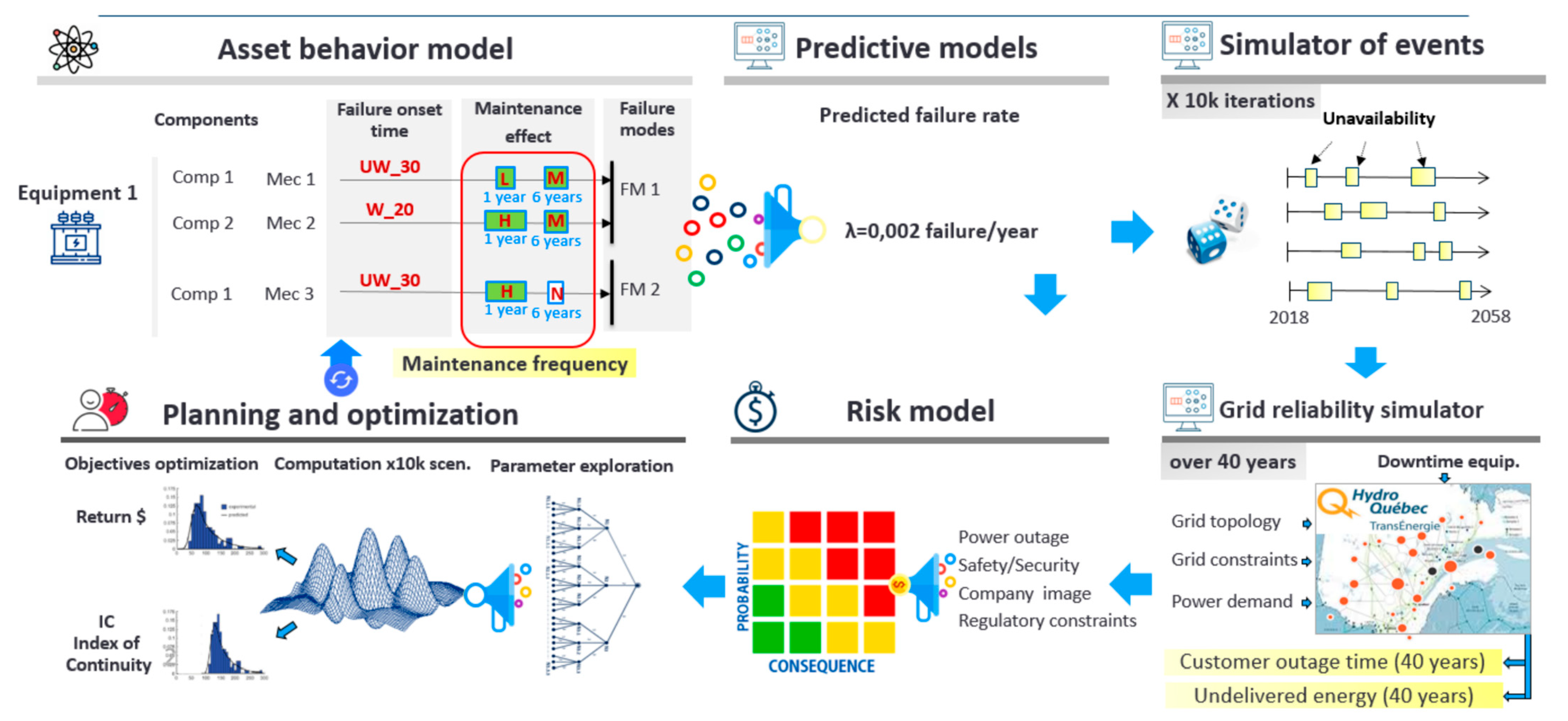 Sustainability 13 09091 g003