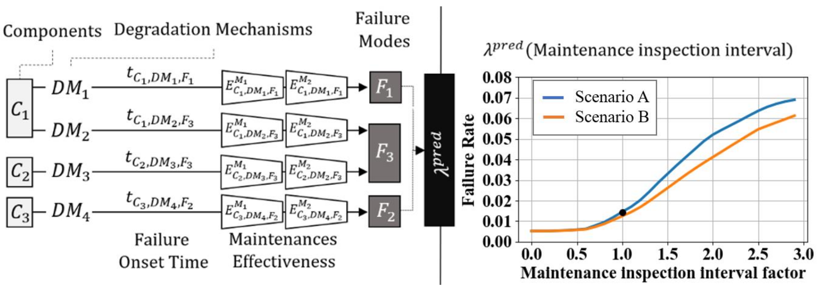 Sustainability 13 09091 g004