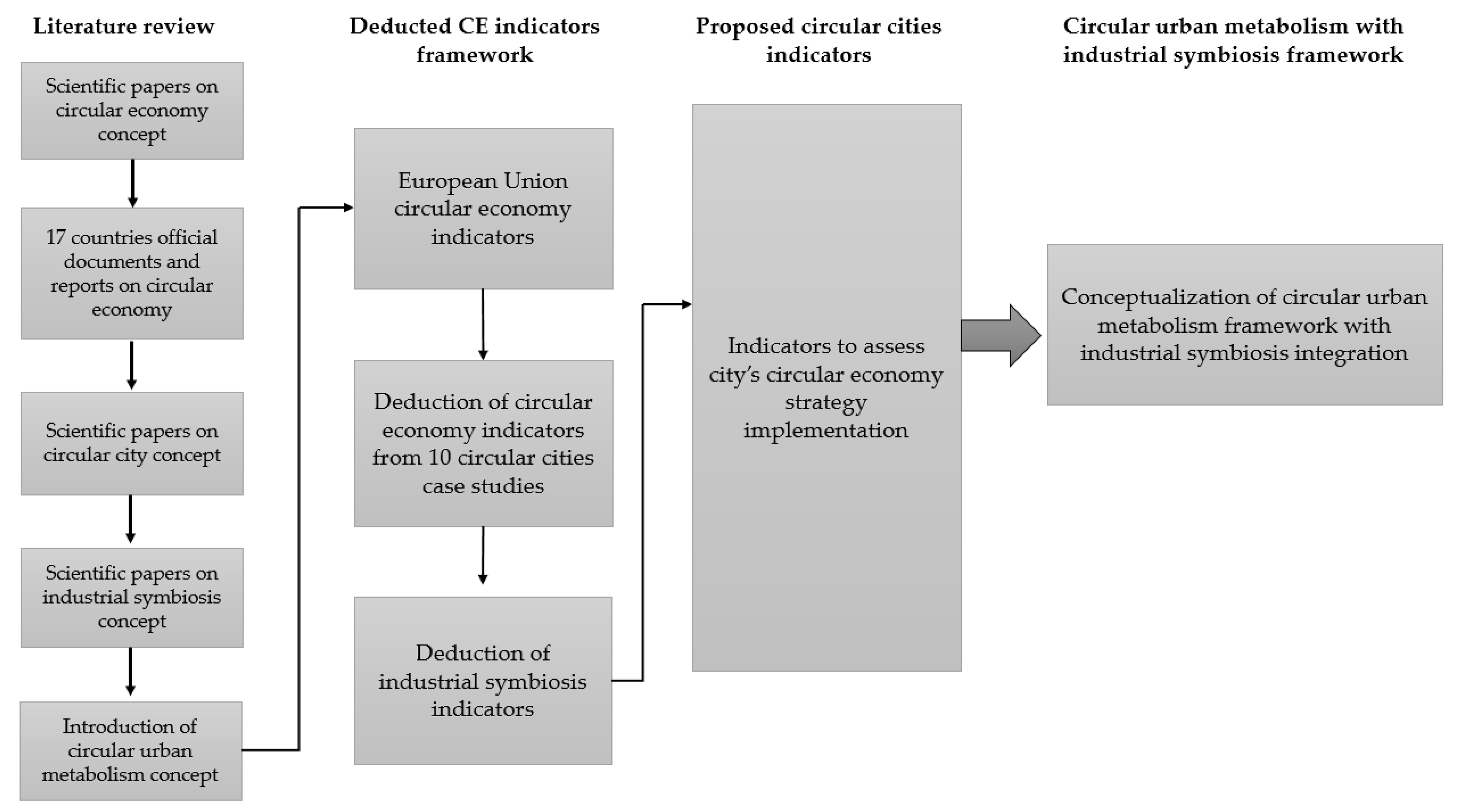 Sustainability 13 09094 g001