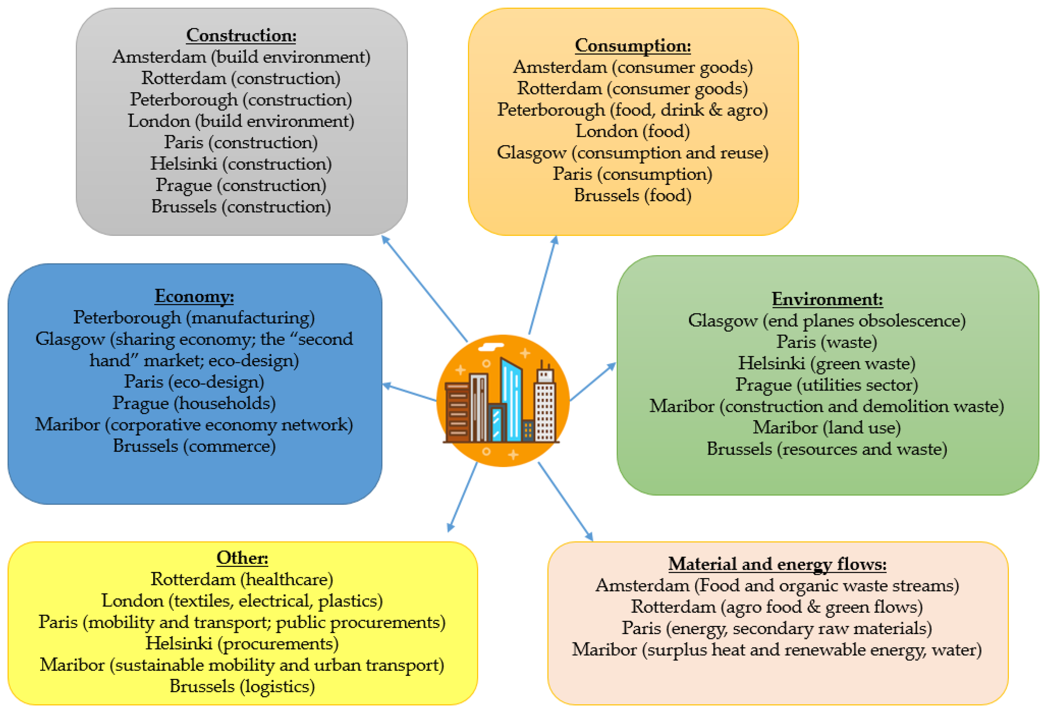 Sustainability 13 09094 g004