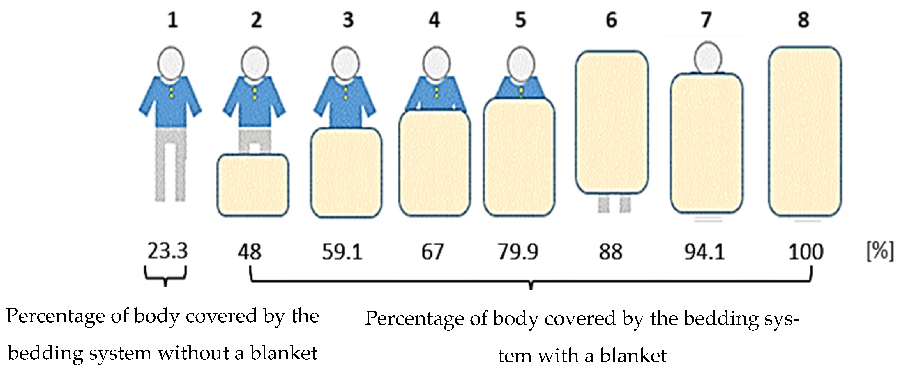 Sustainability 13 09099 g003