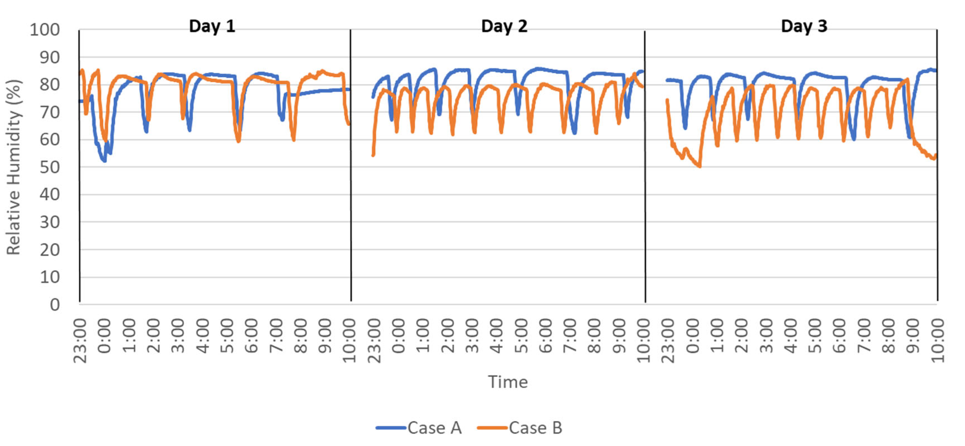 Sustainability 13 09099 g010
