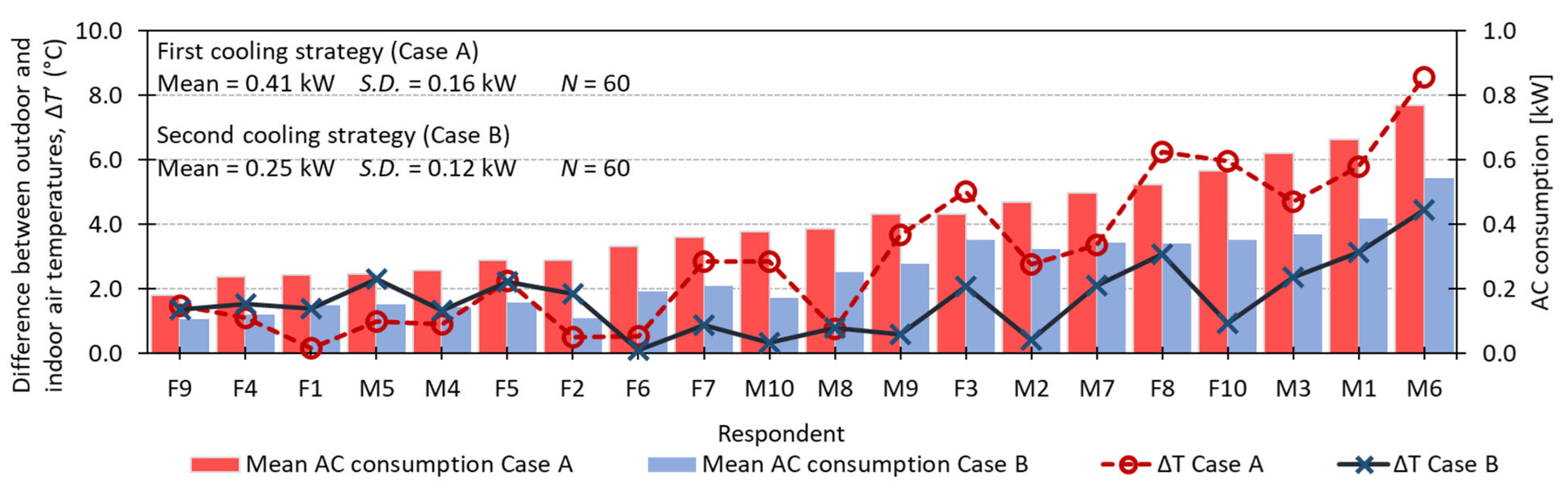 Sustainability 13 09099 g011