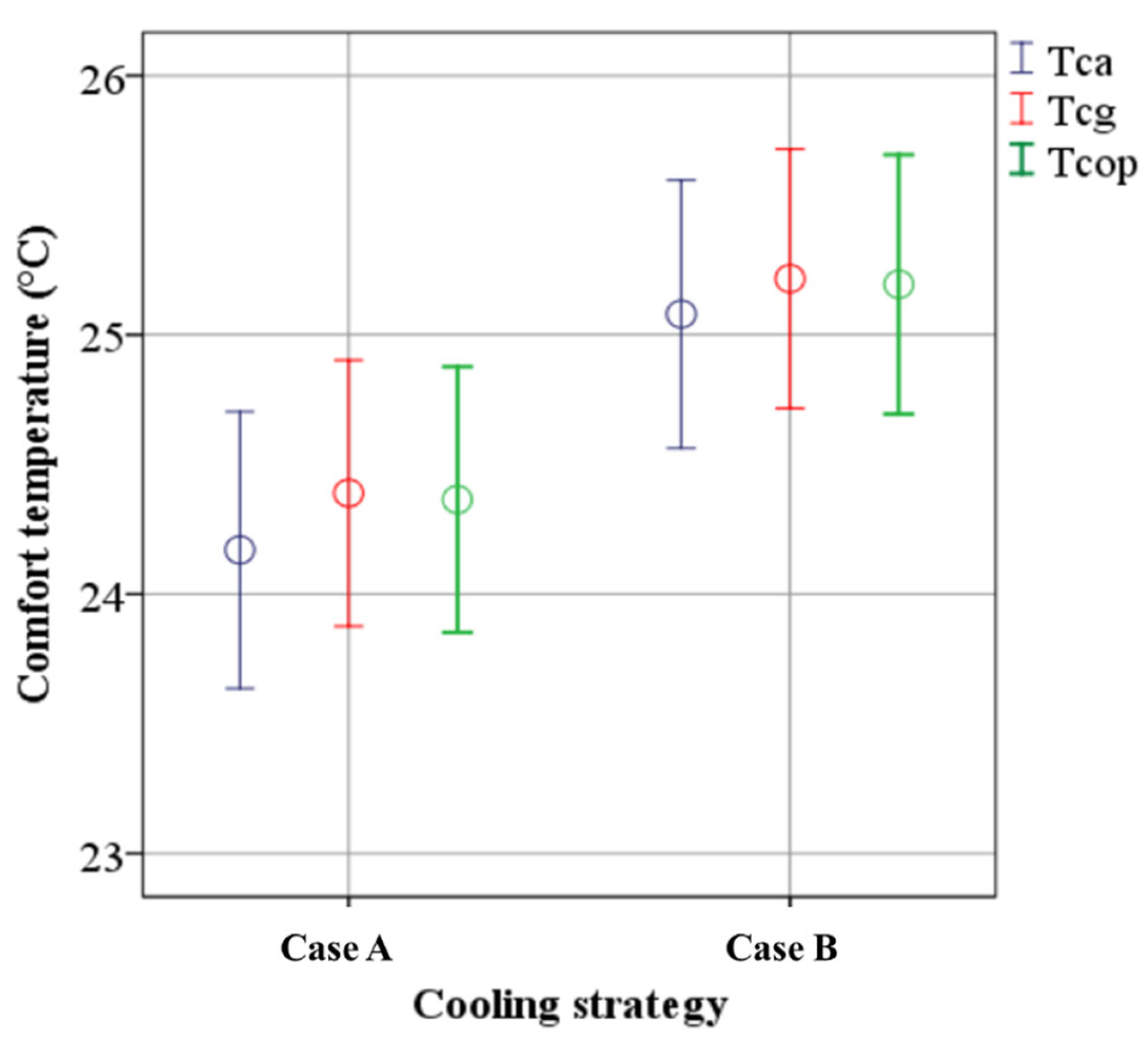 Sustainability 13 09099 g012