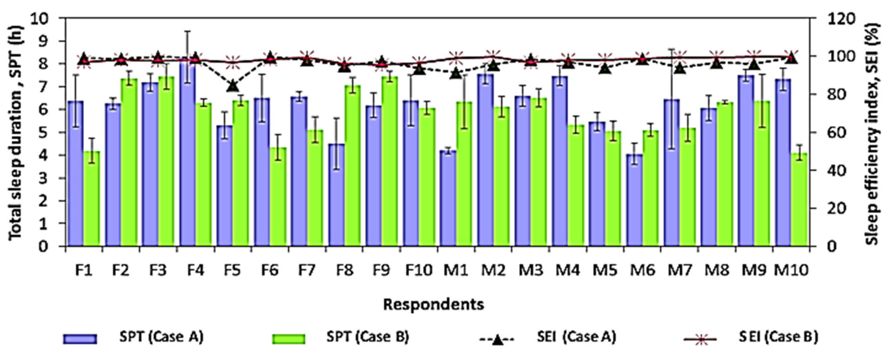 Sustainability 13 09099 g015