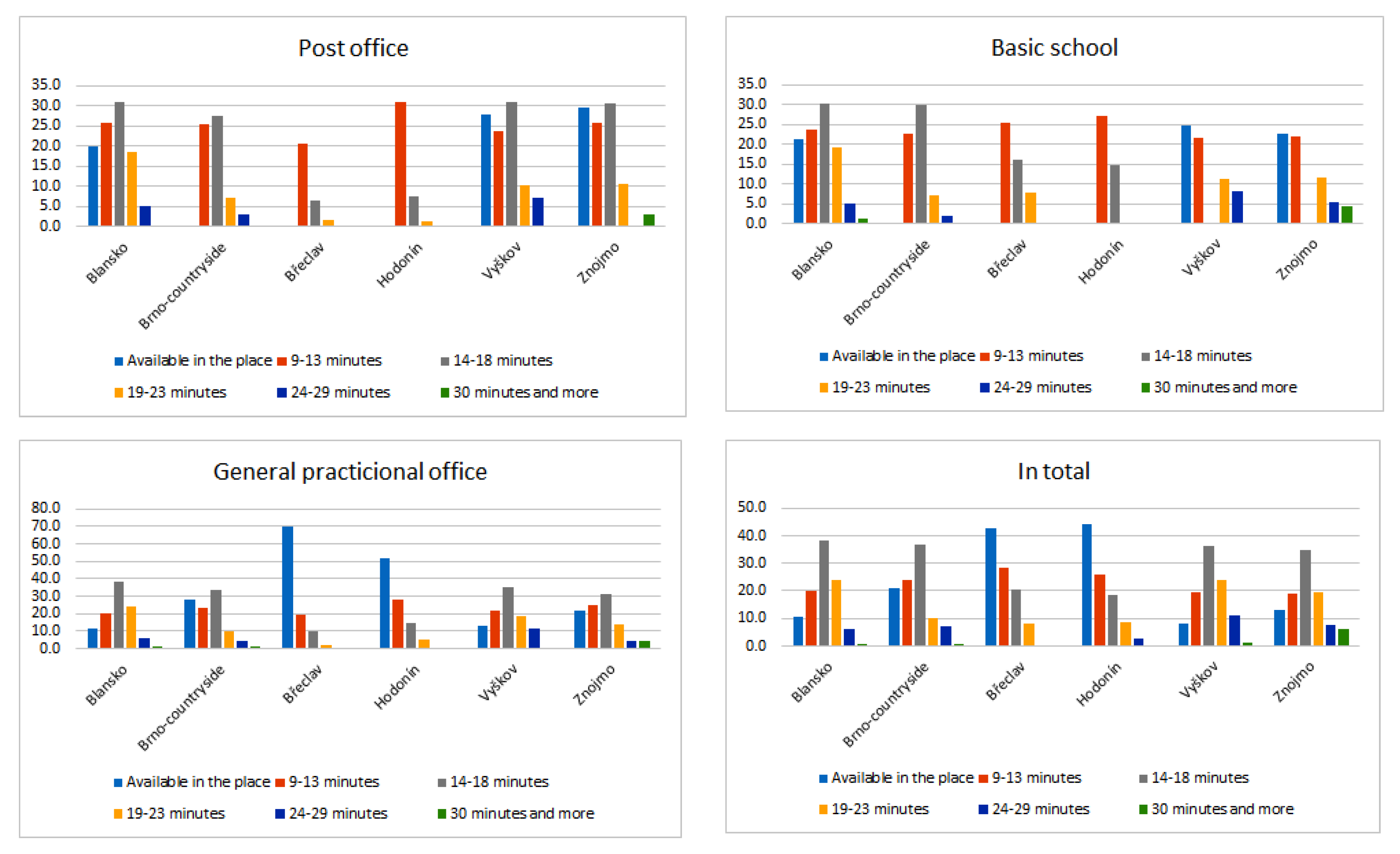 Sustainability 13 09103 g002