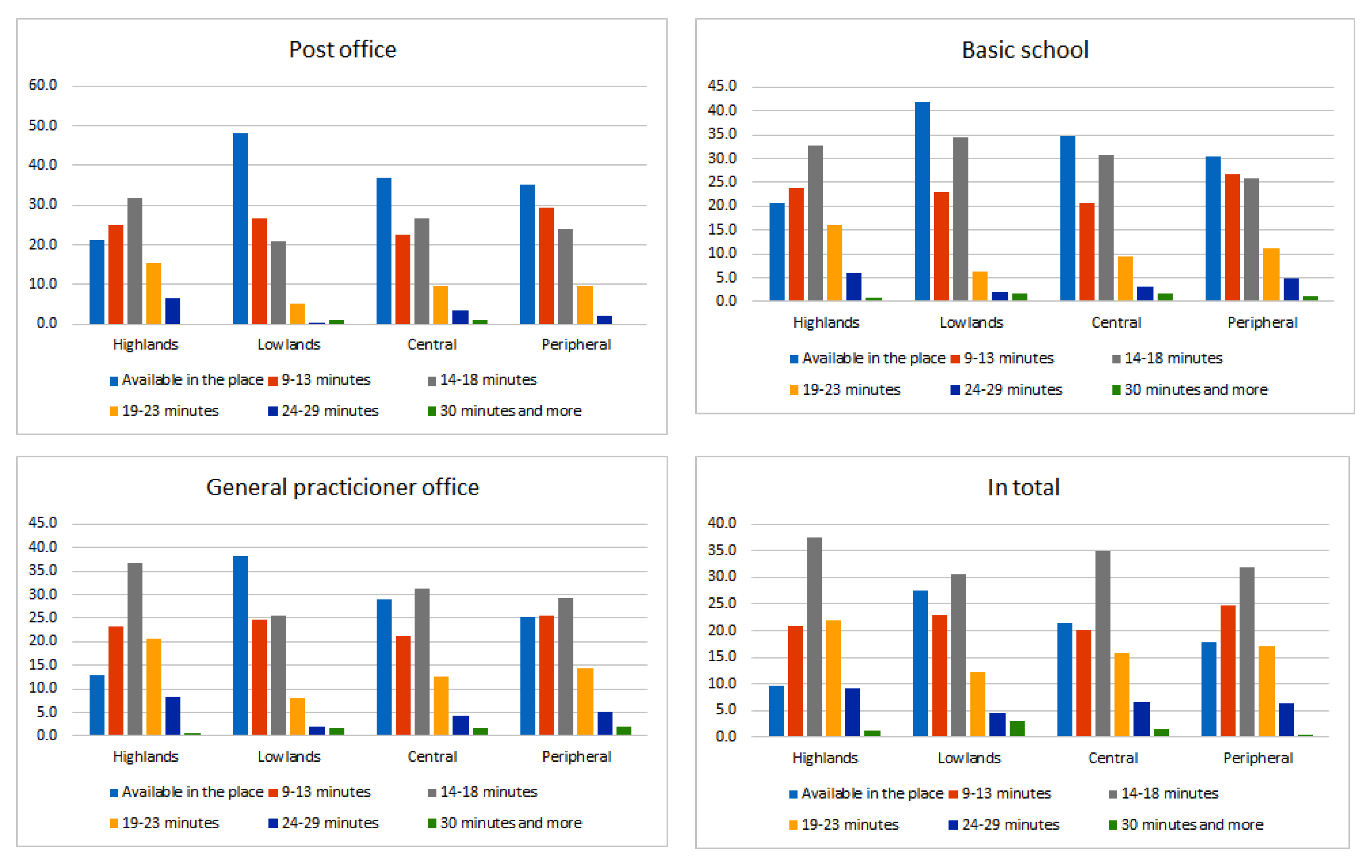 Sustainability 13 09103 g003