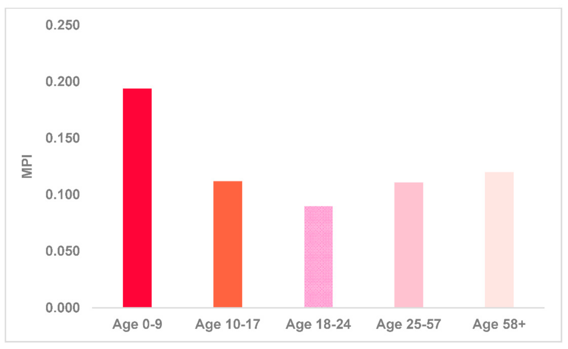 Sustainability 13 09108 g005