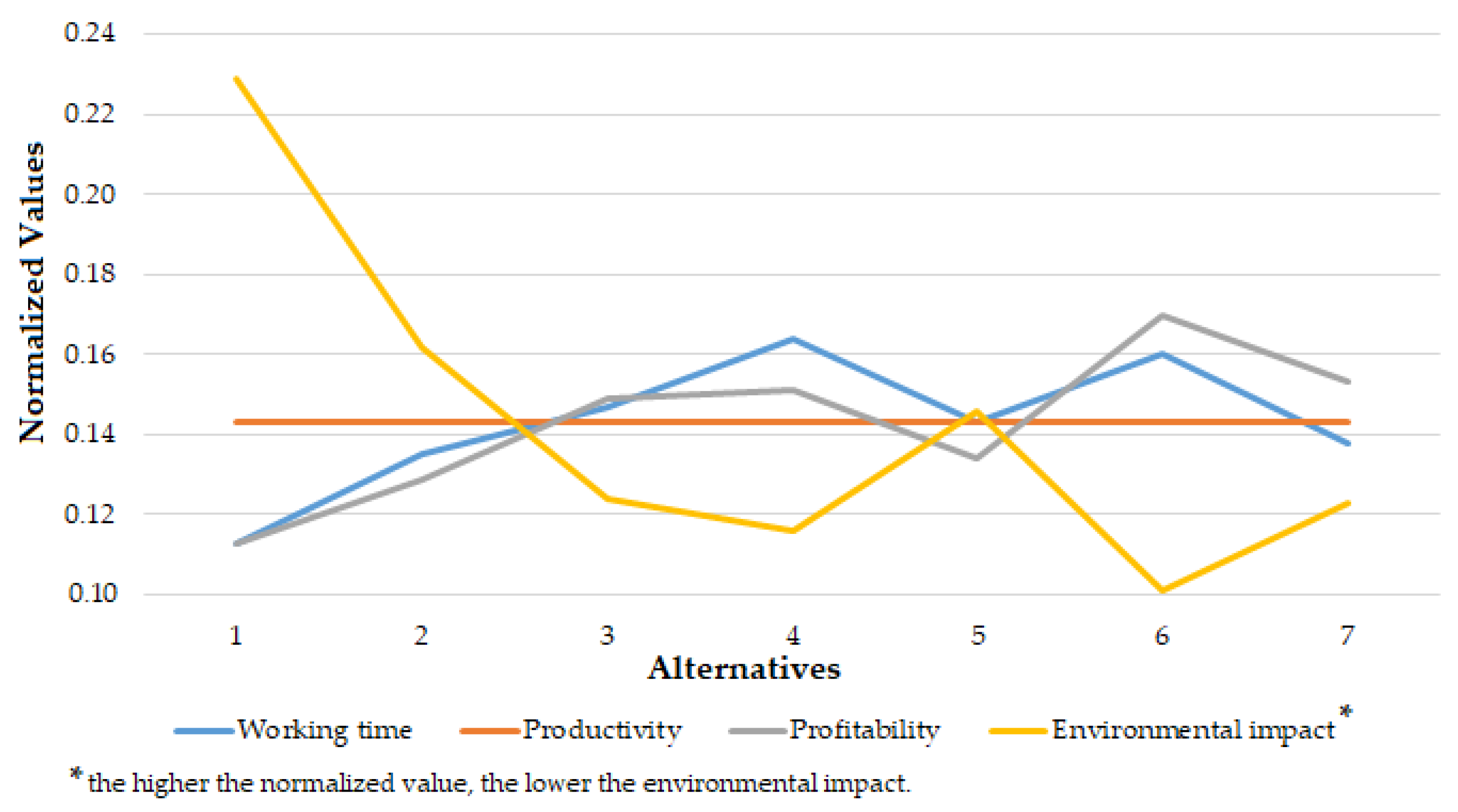 Sustainability 13 09110 g001