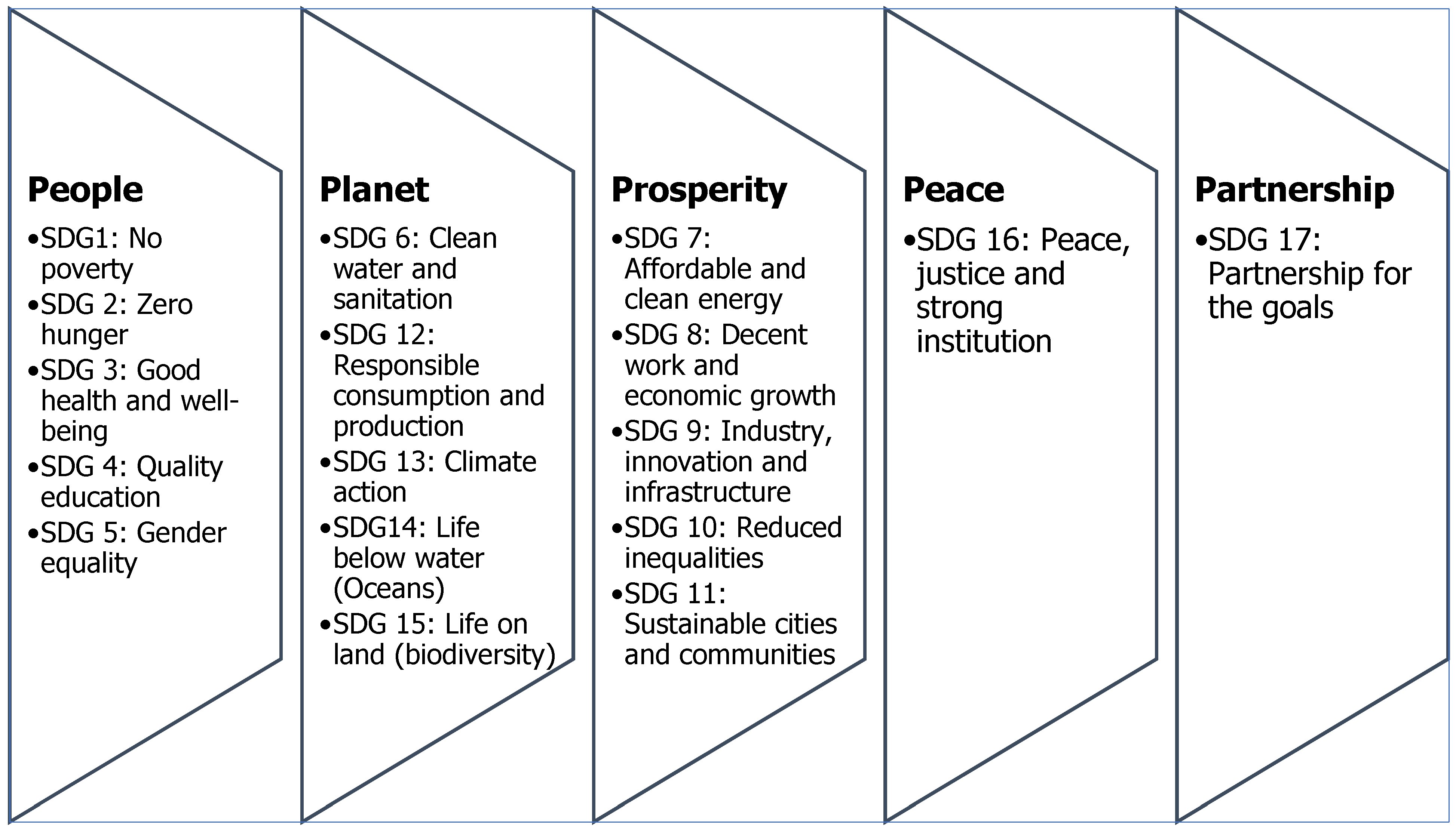 Sustainability 13 09112 g001