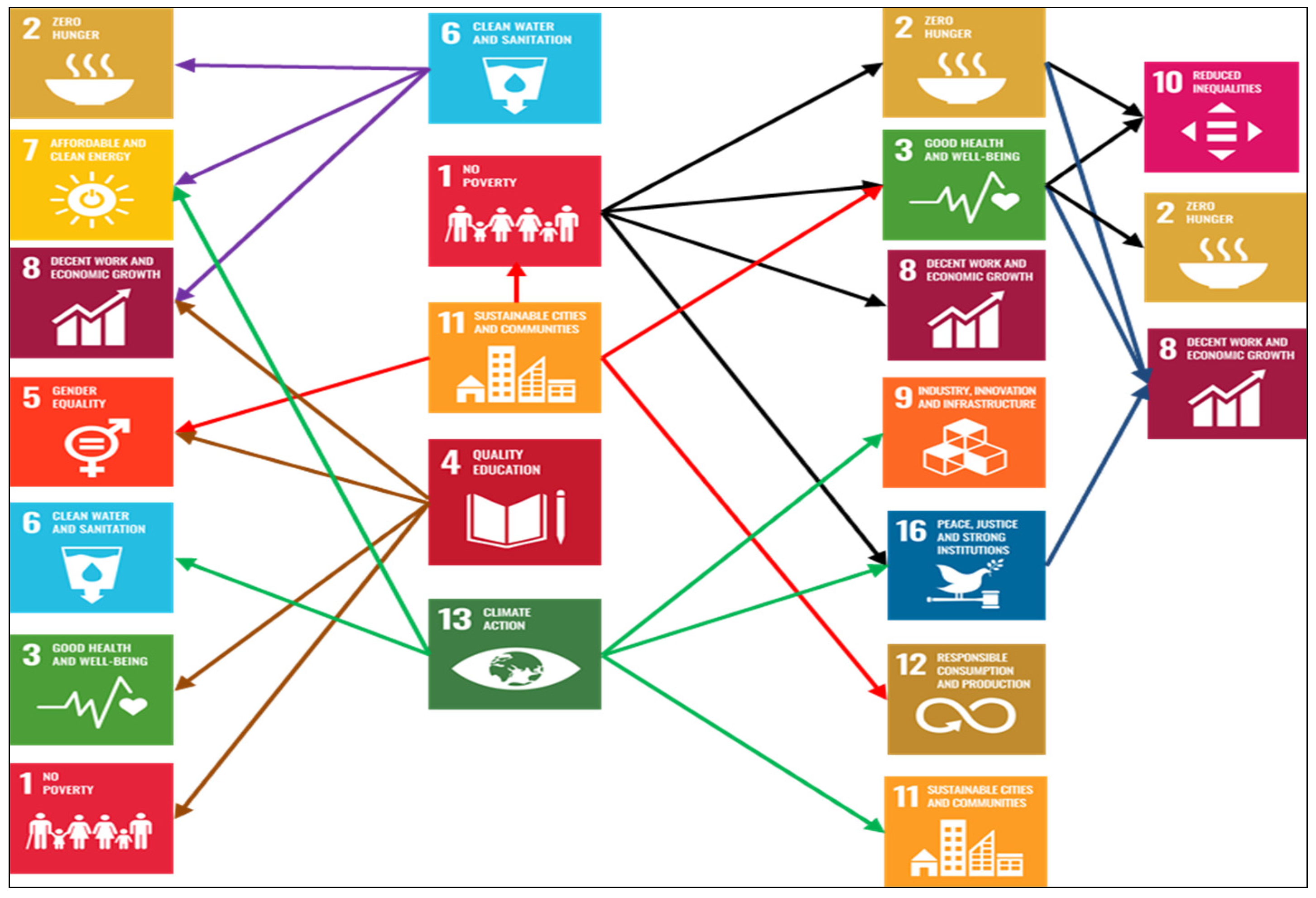 Sustainability 13 09112 g002