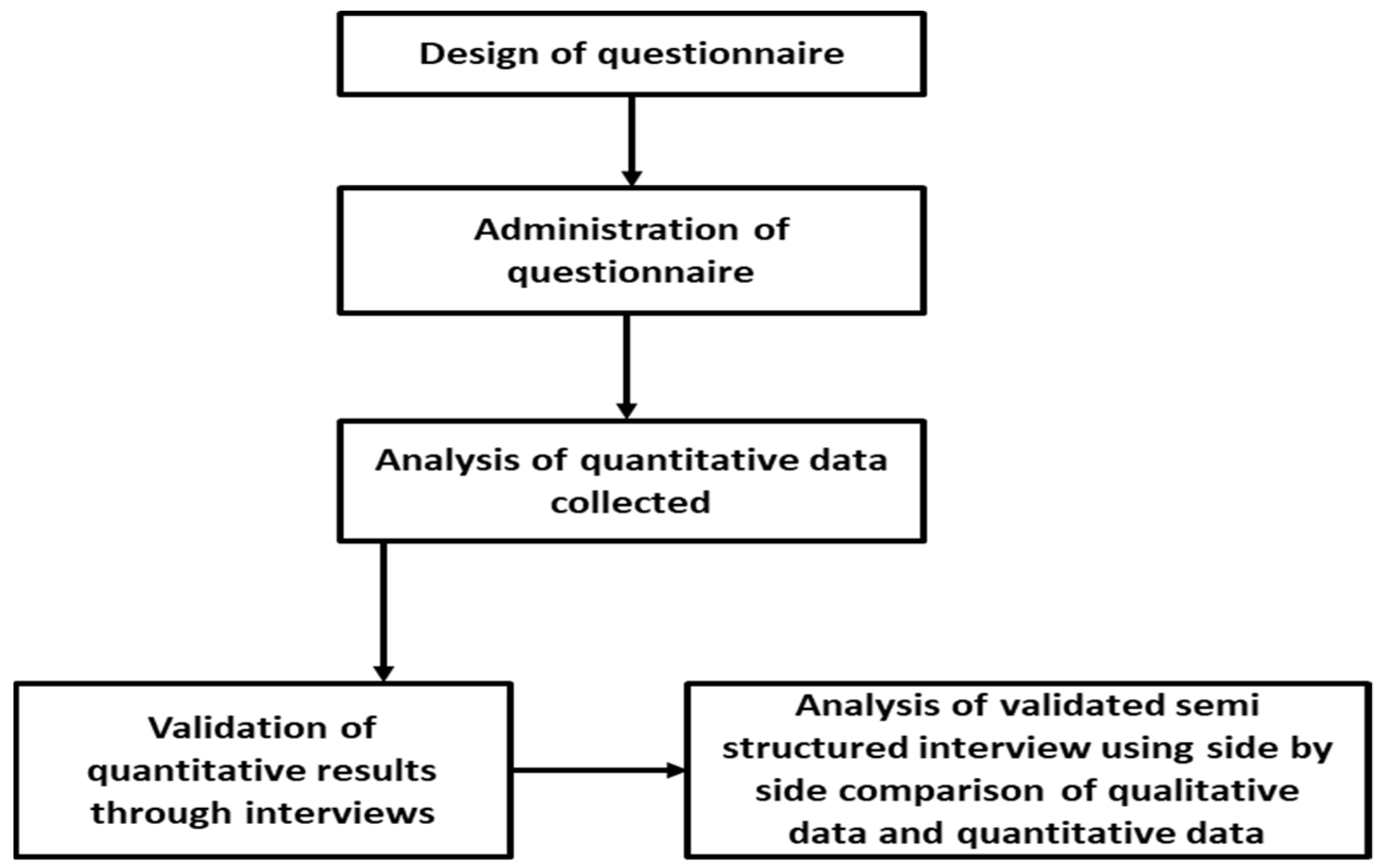 Sustainability 13 09112 g003