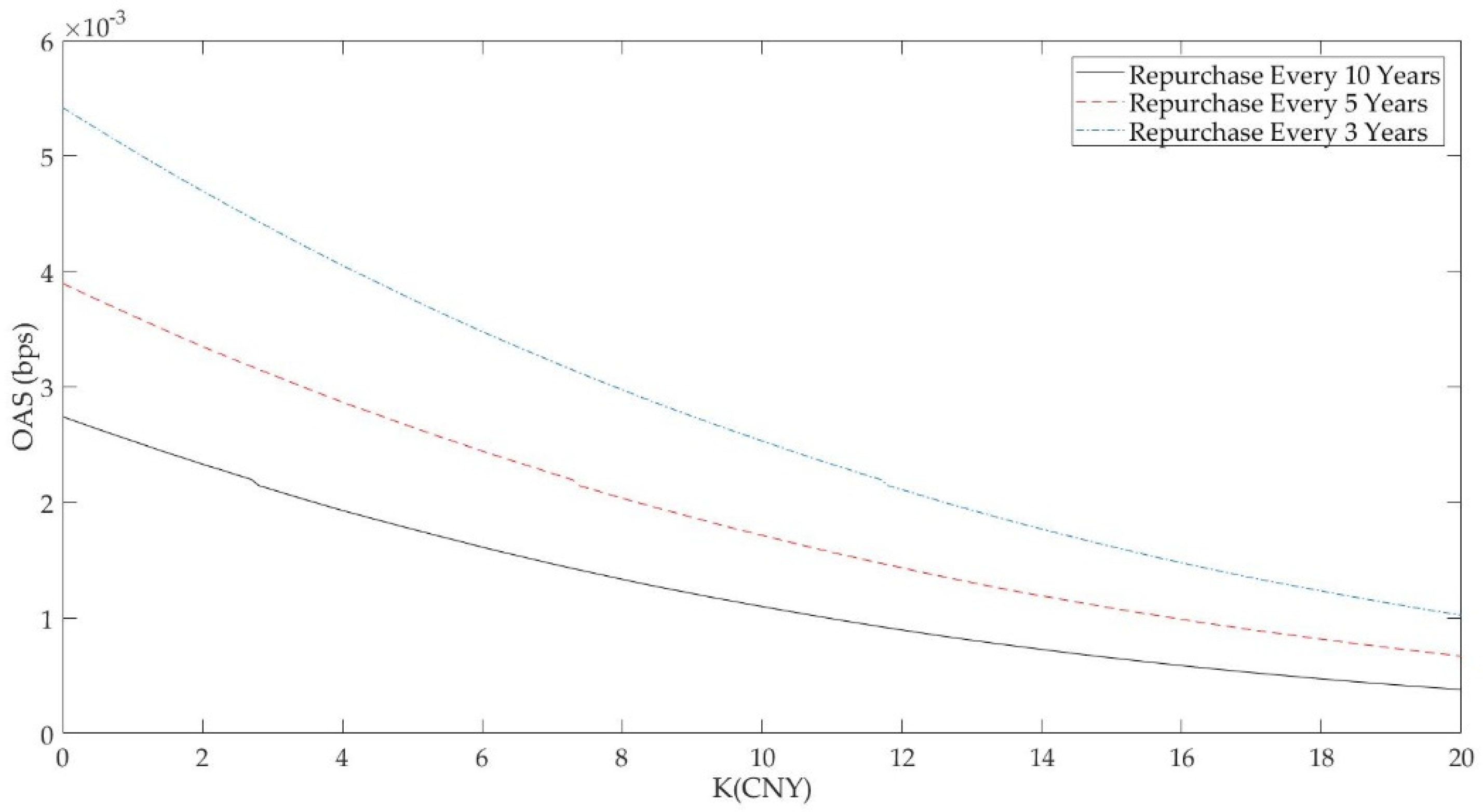 Sustainability 13 09113 g005