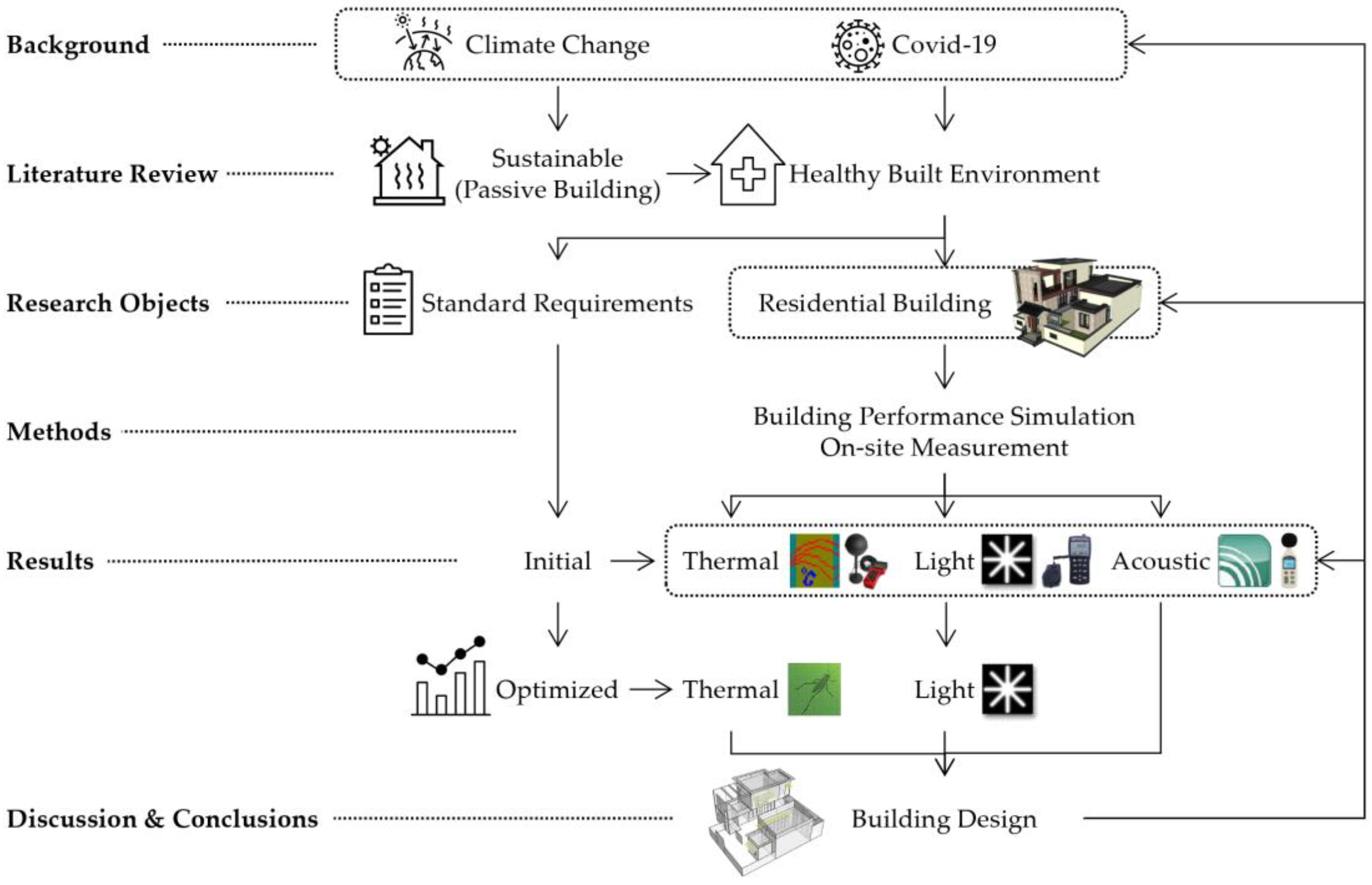 Sustainability 13 09115 g002 Sustainability 13 09115 g002