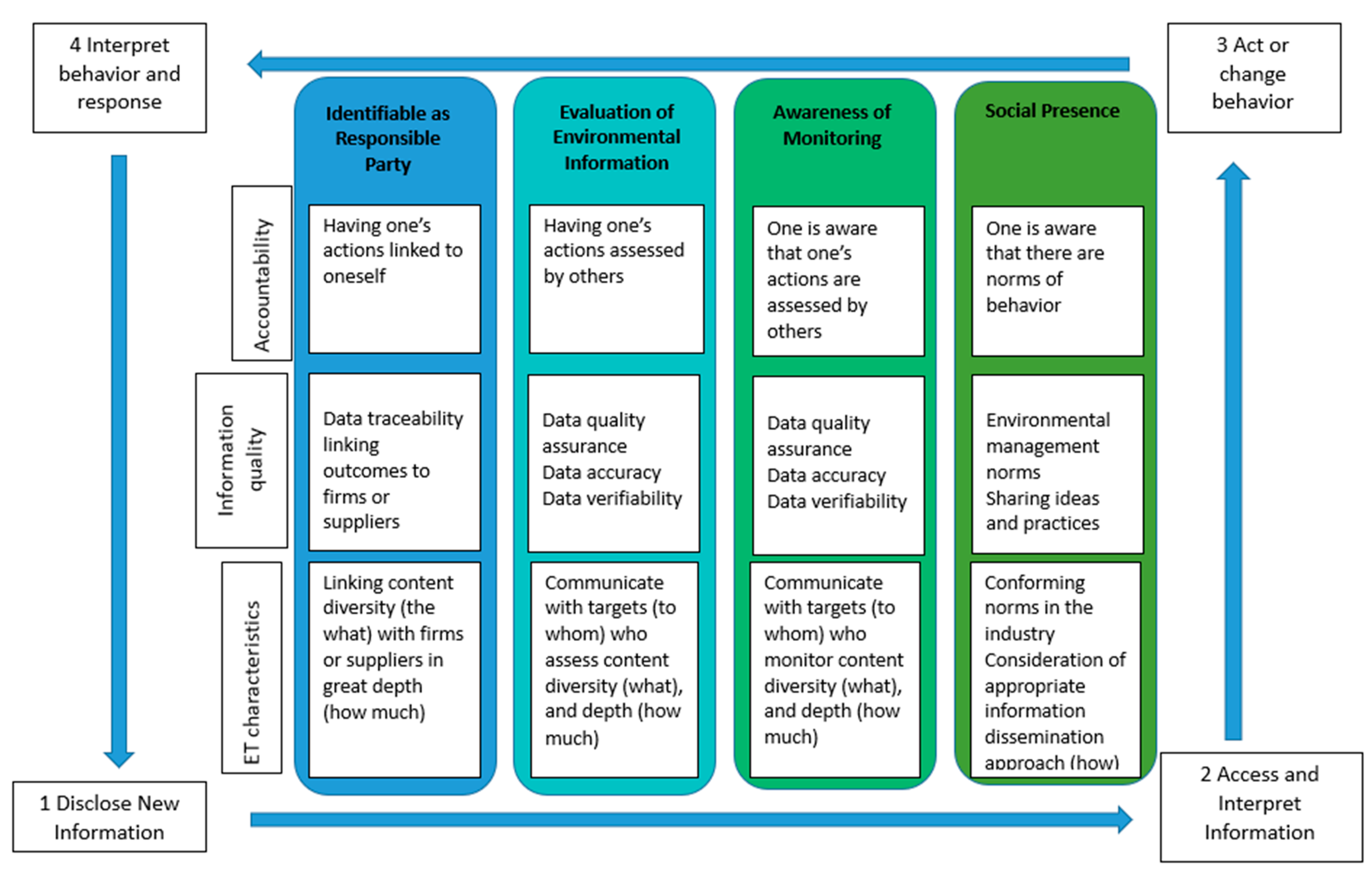 Sustainability 13 09116 g001