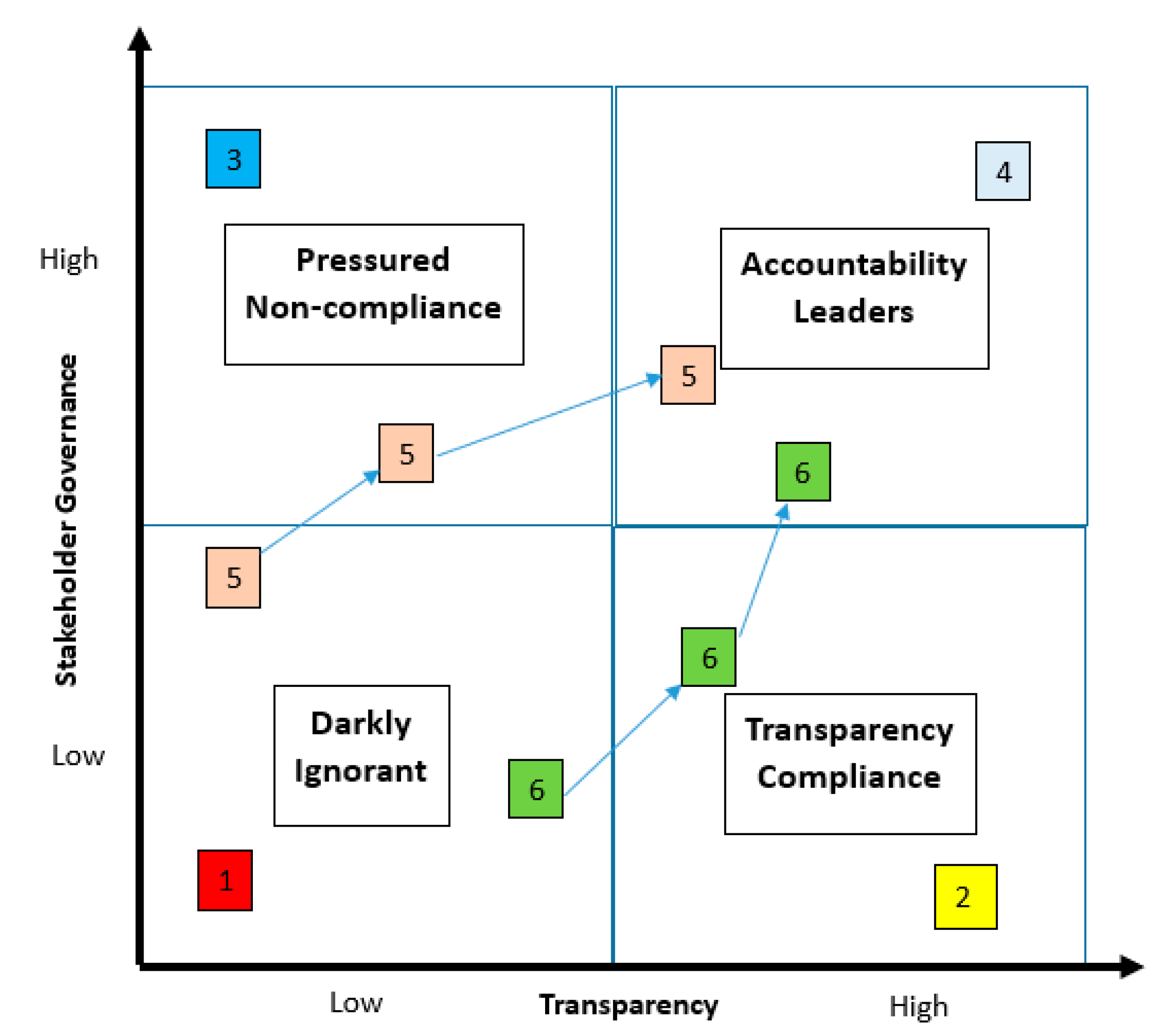 Sustainability 13 09116 g002