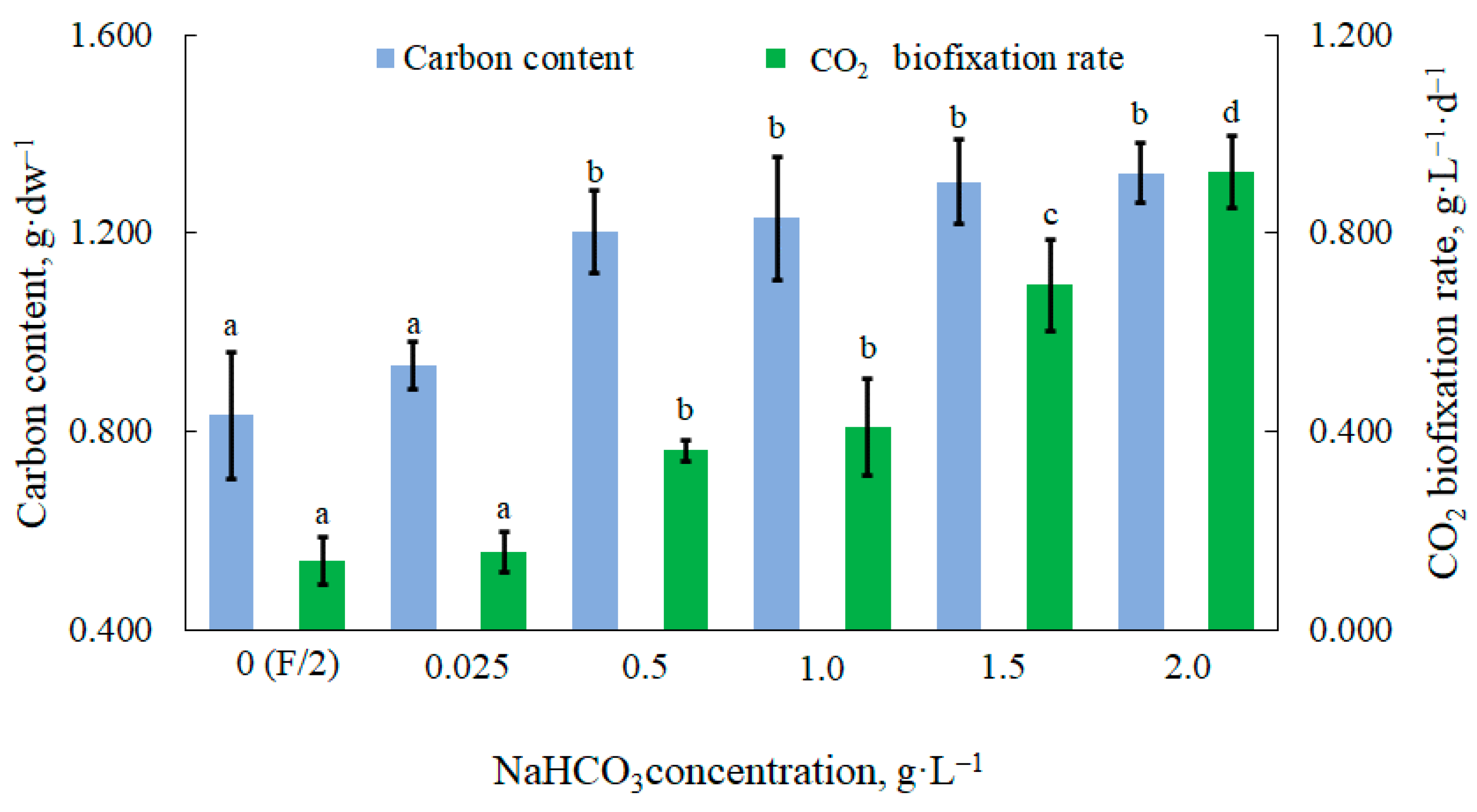 Sustainability 13 09118 g005