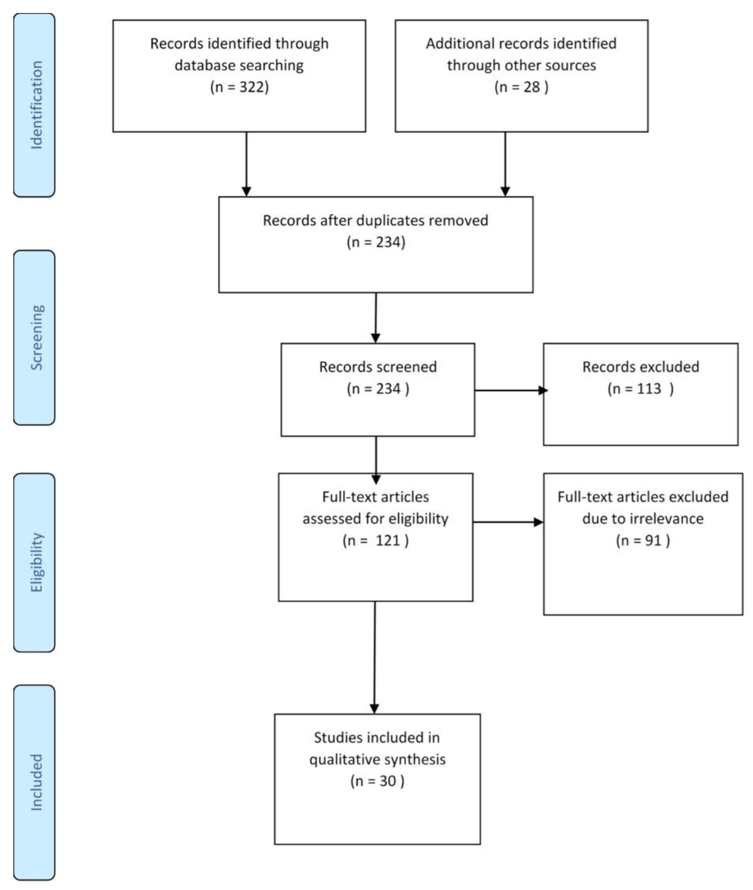 Sustainability 13 09120 g001
