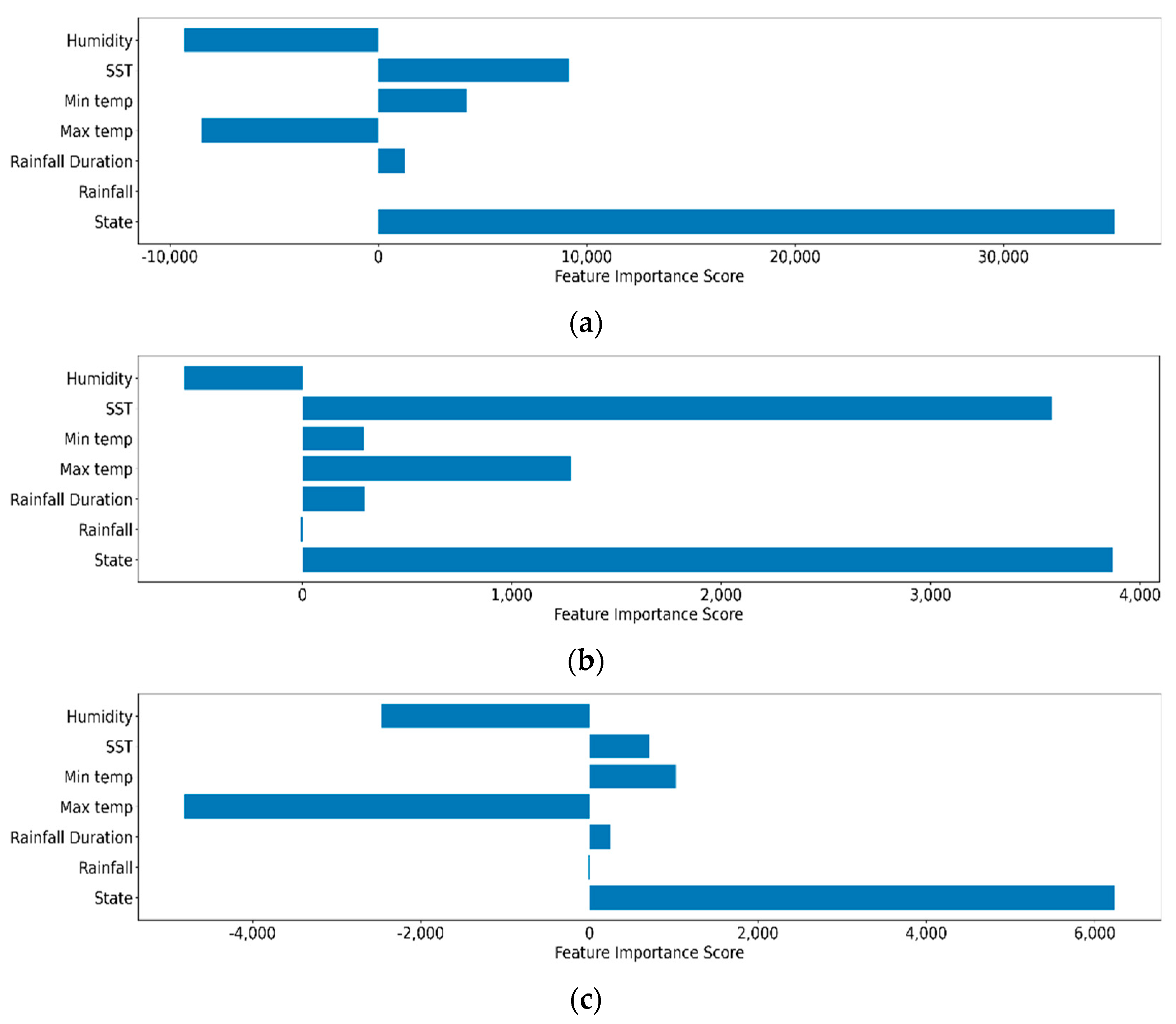Sustainability 13 09124 g002