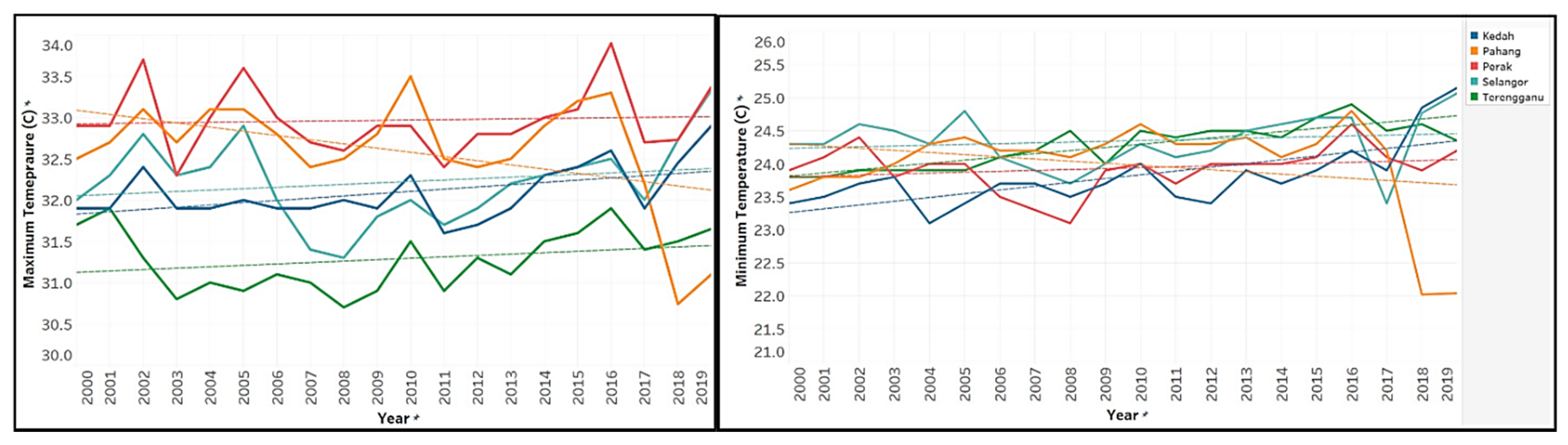 Sustainability 13 09124 g003