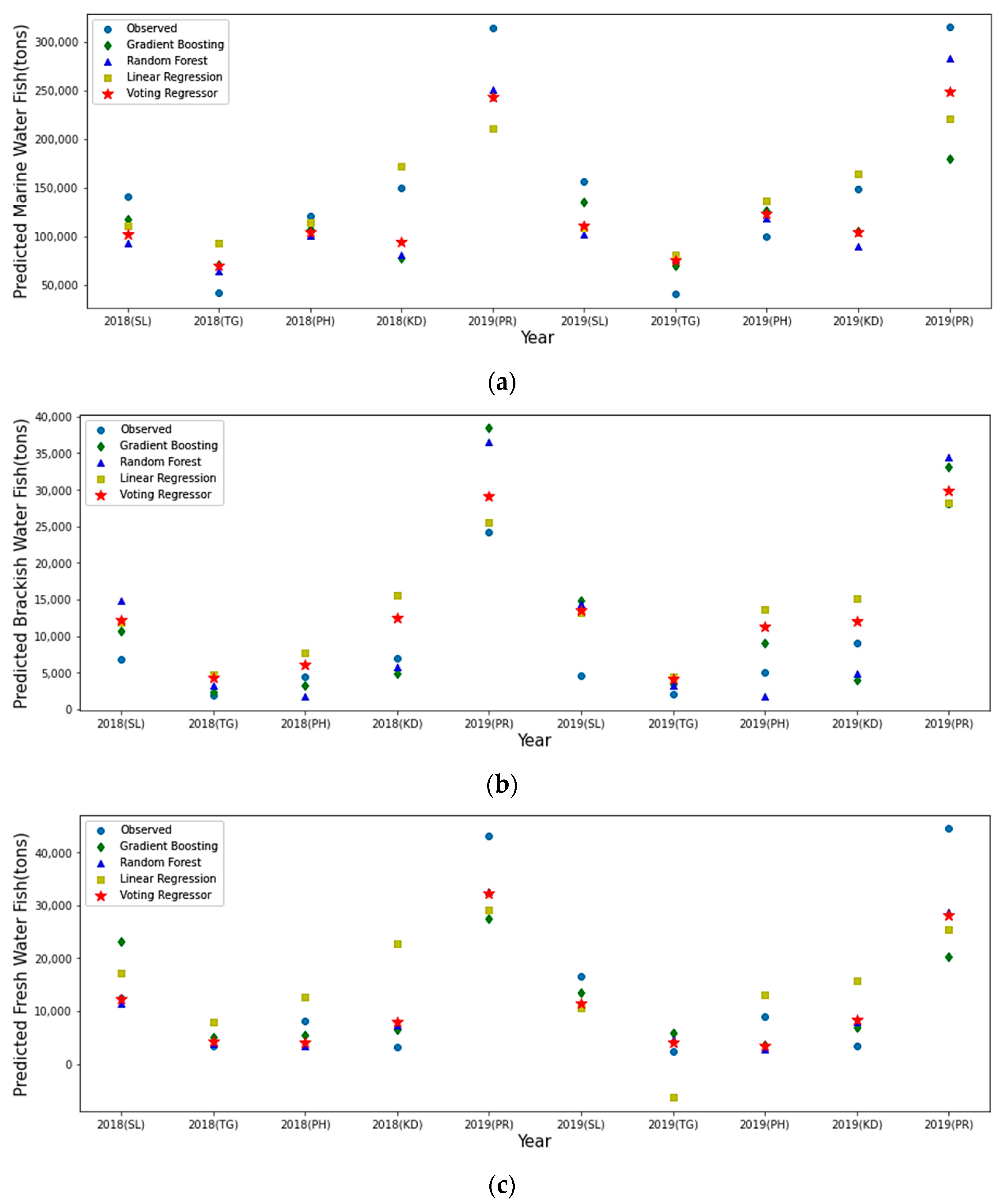 Sustainability 13 09124 g005