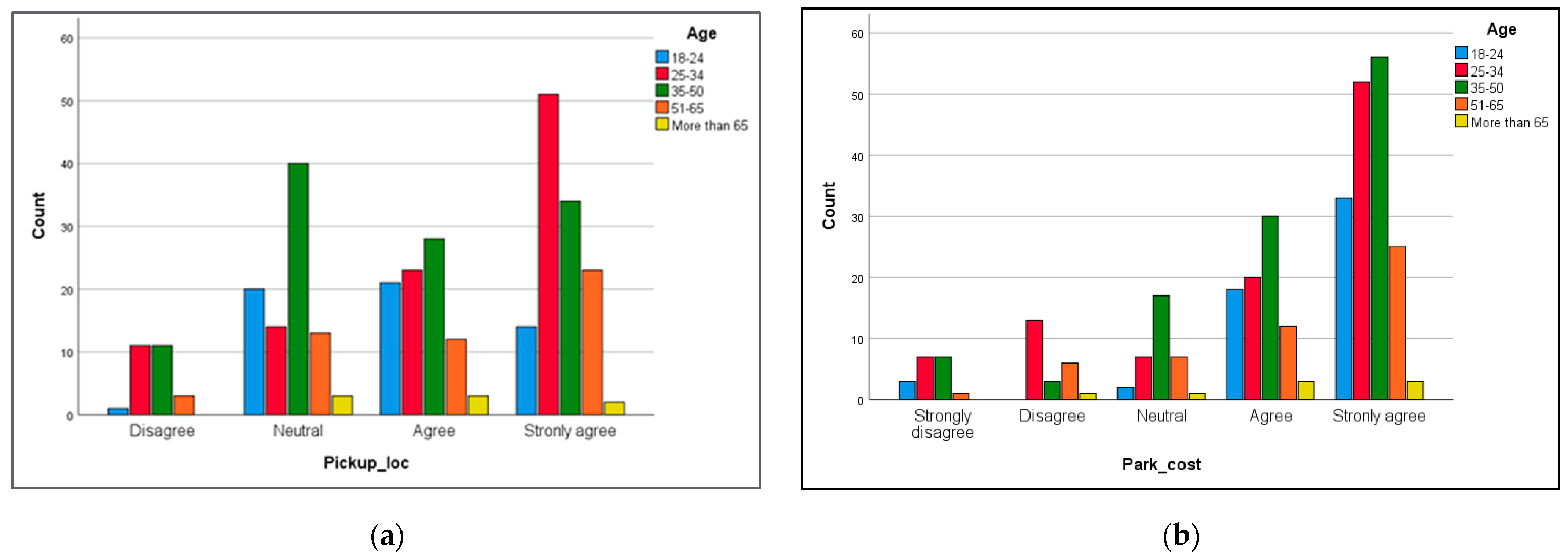 Sustainability 13 09129 g002a