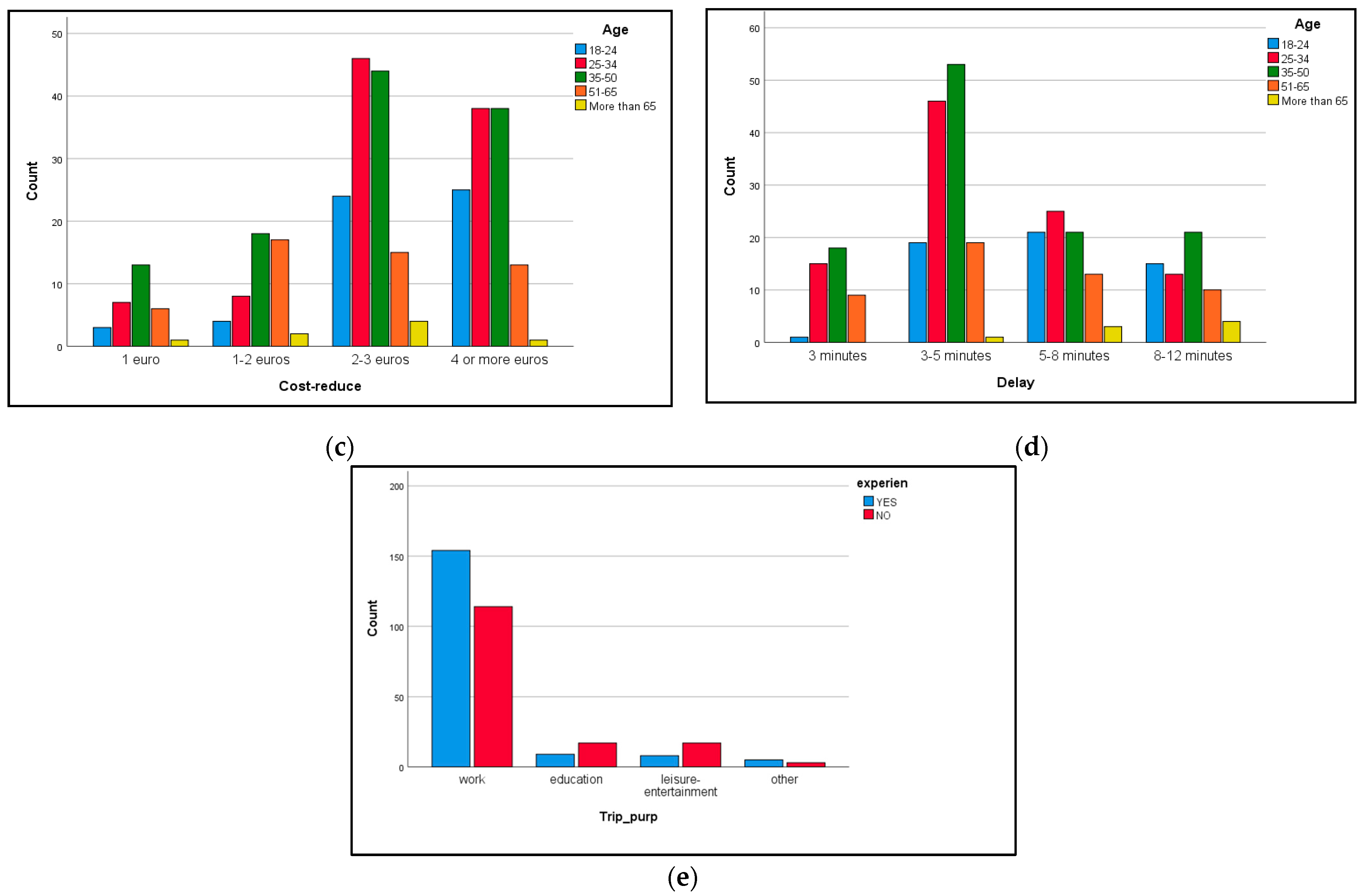 Sustainability 13 09129 g002b
