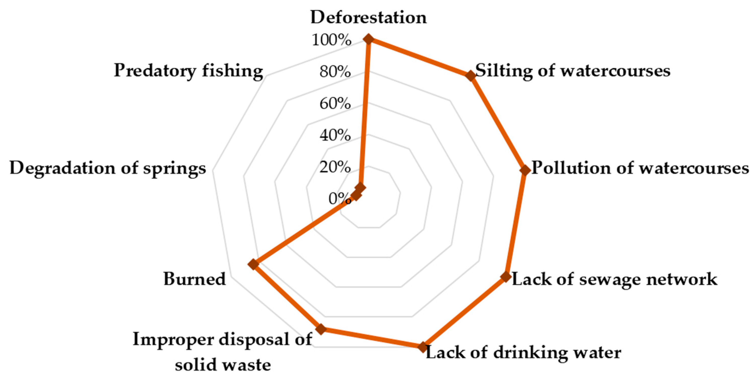 Sustainability 13 09134 g002