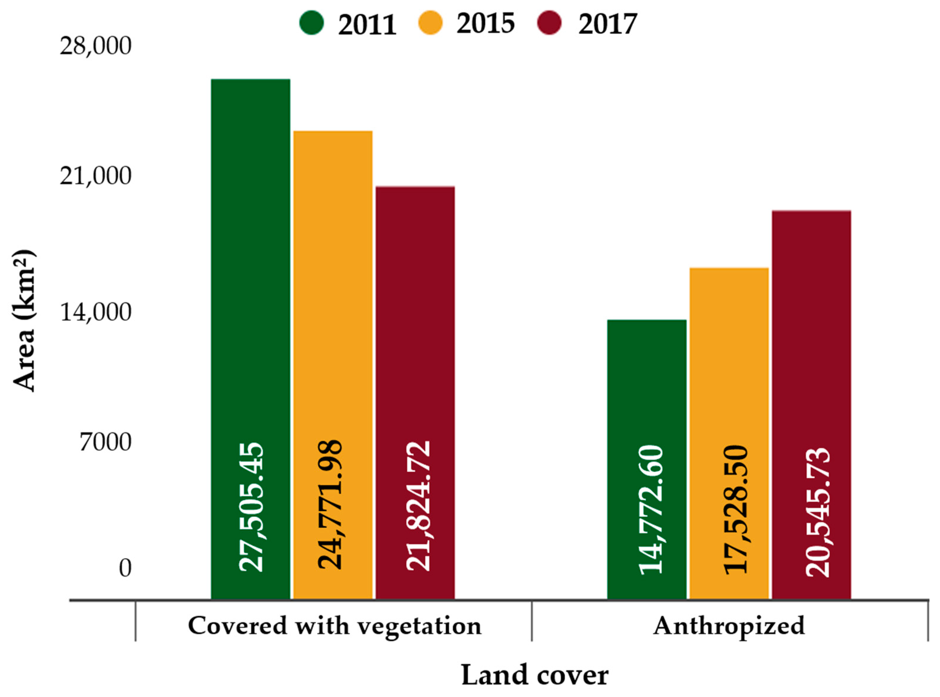 Sustainability 13 09134 g008