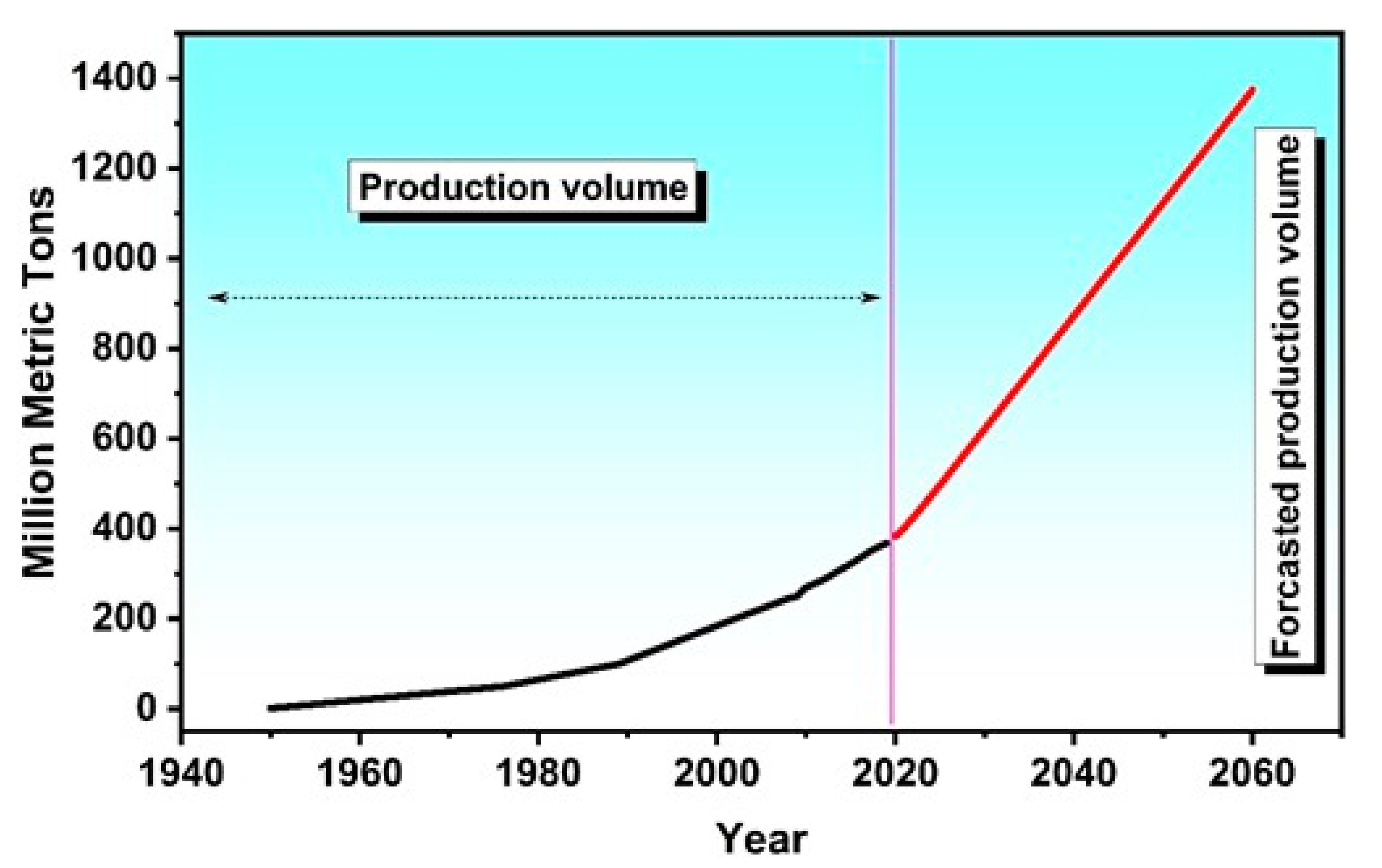 Sustainability 13 09142 g003