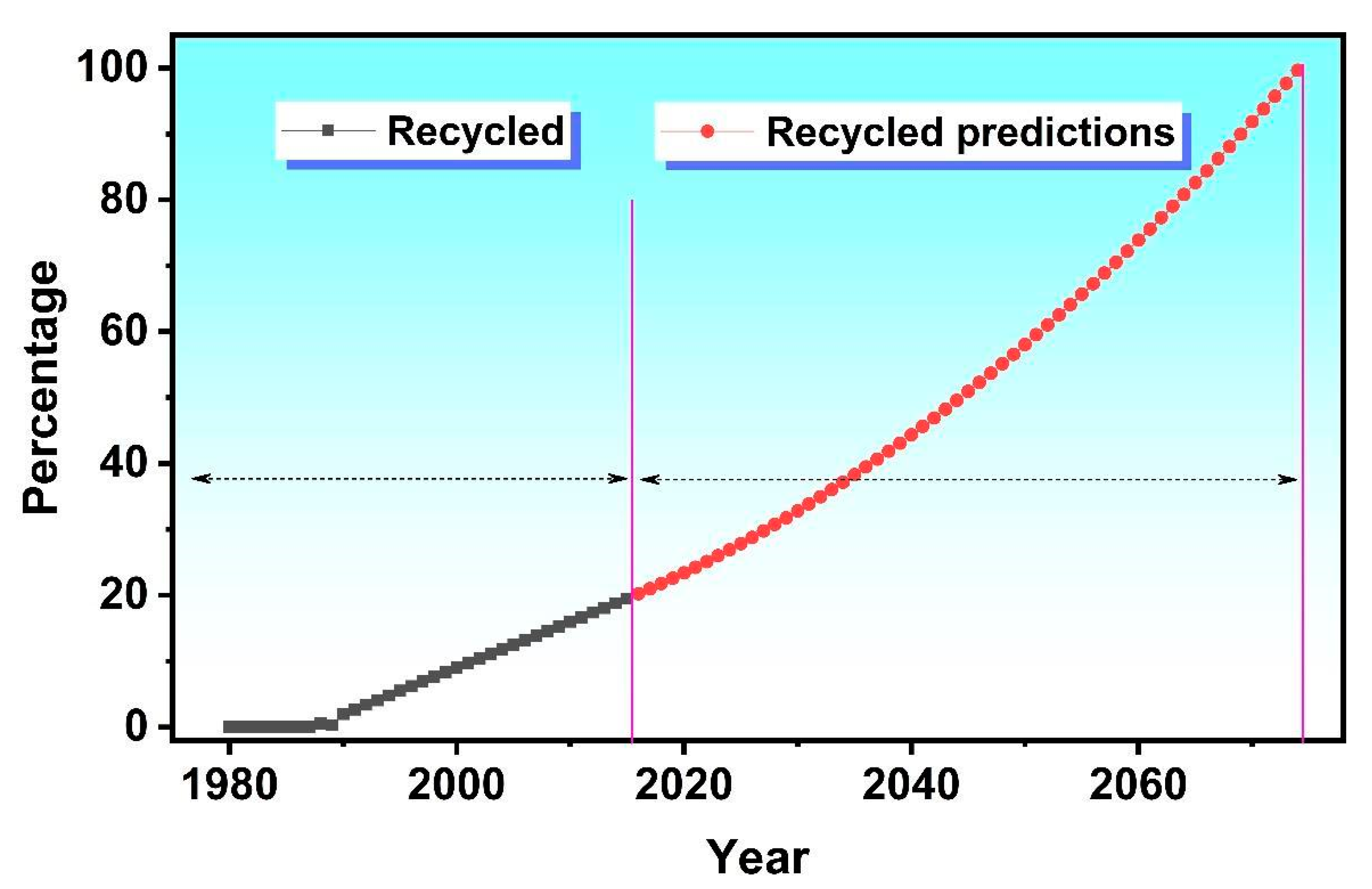 Sustainability 13 09142 g005