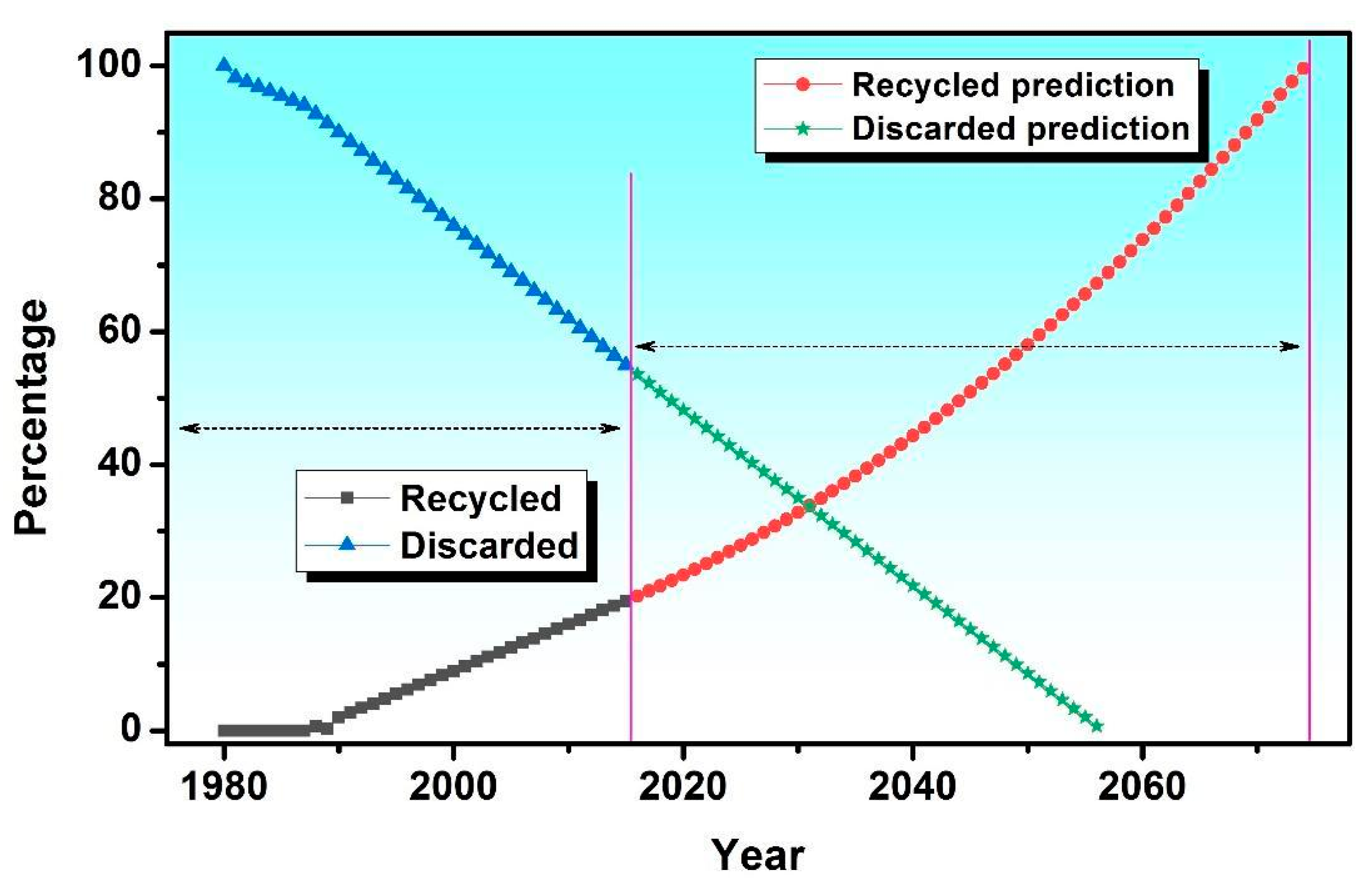Sustainability 13 09142 g006