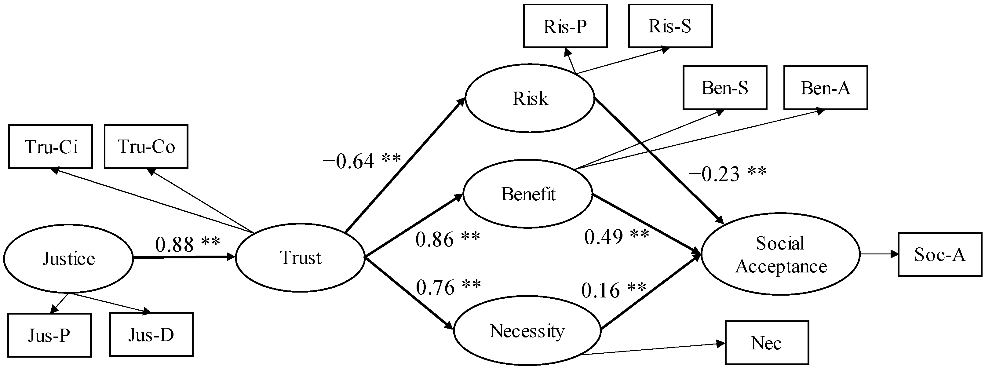 Sustainability 13 09146 g001 Sustainability 13 09146 g001