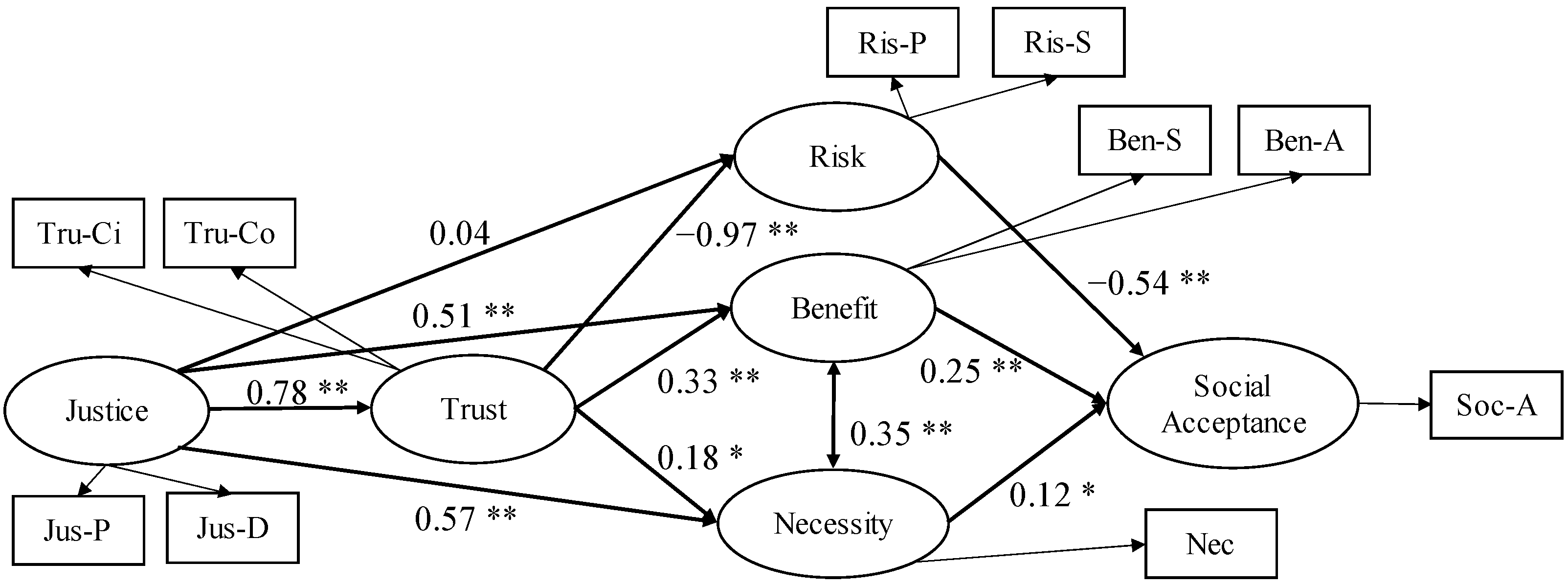 Sustainability 13 09146 g002 Sustainability 13 09146 g002