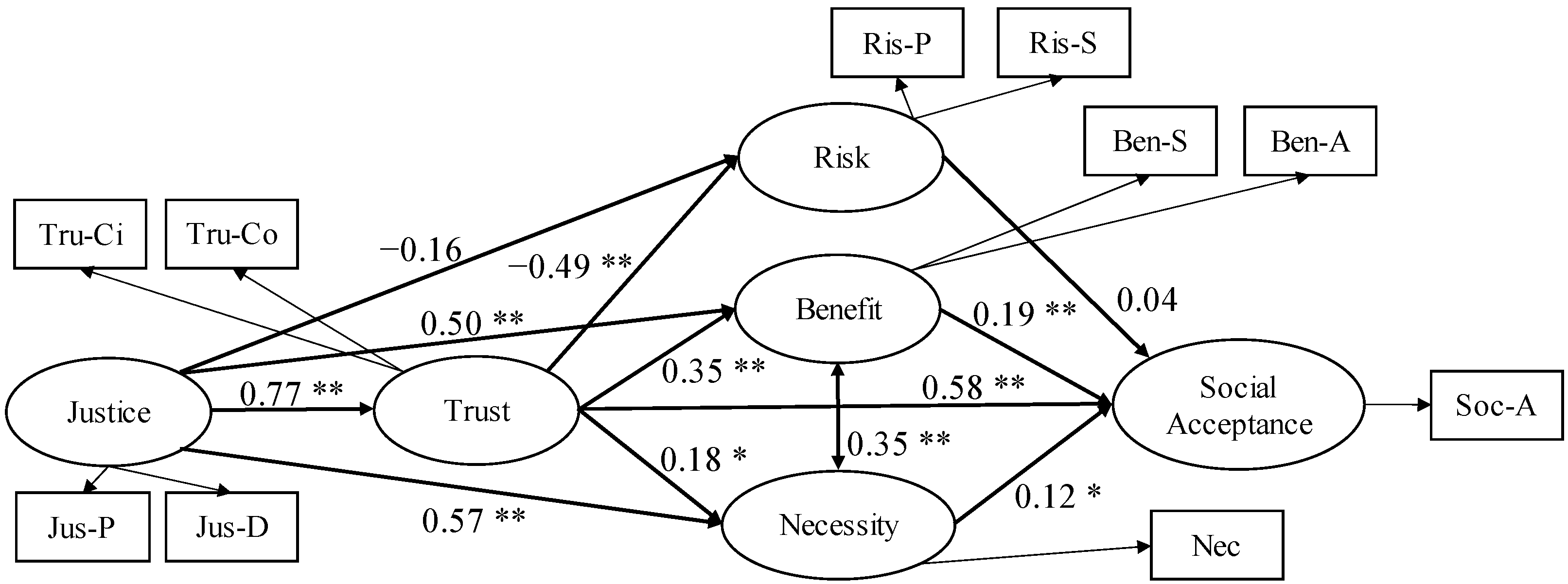 Sustainability 13 09146 g003 Sustainability 13 09146 g003