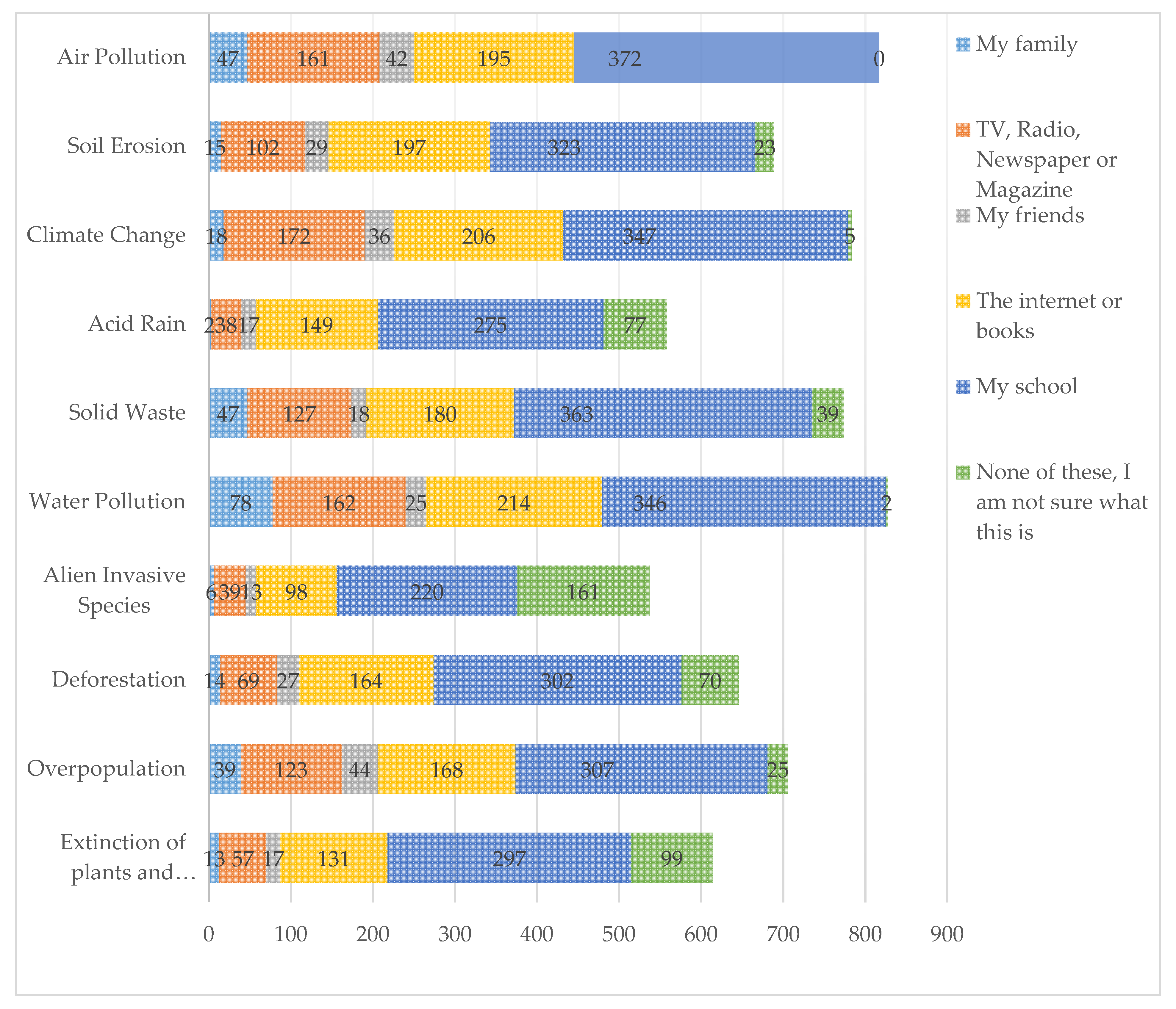 Sustainability 13 09149 g003